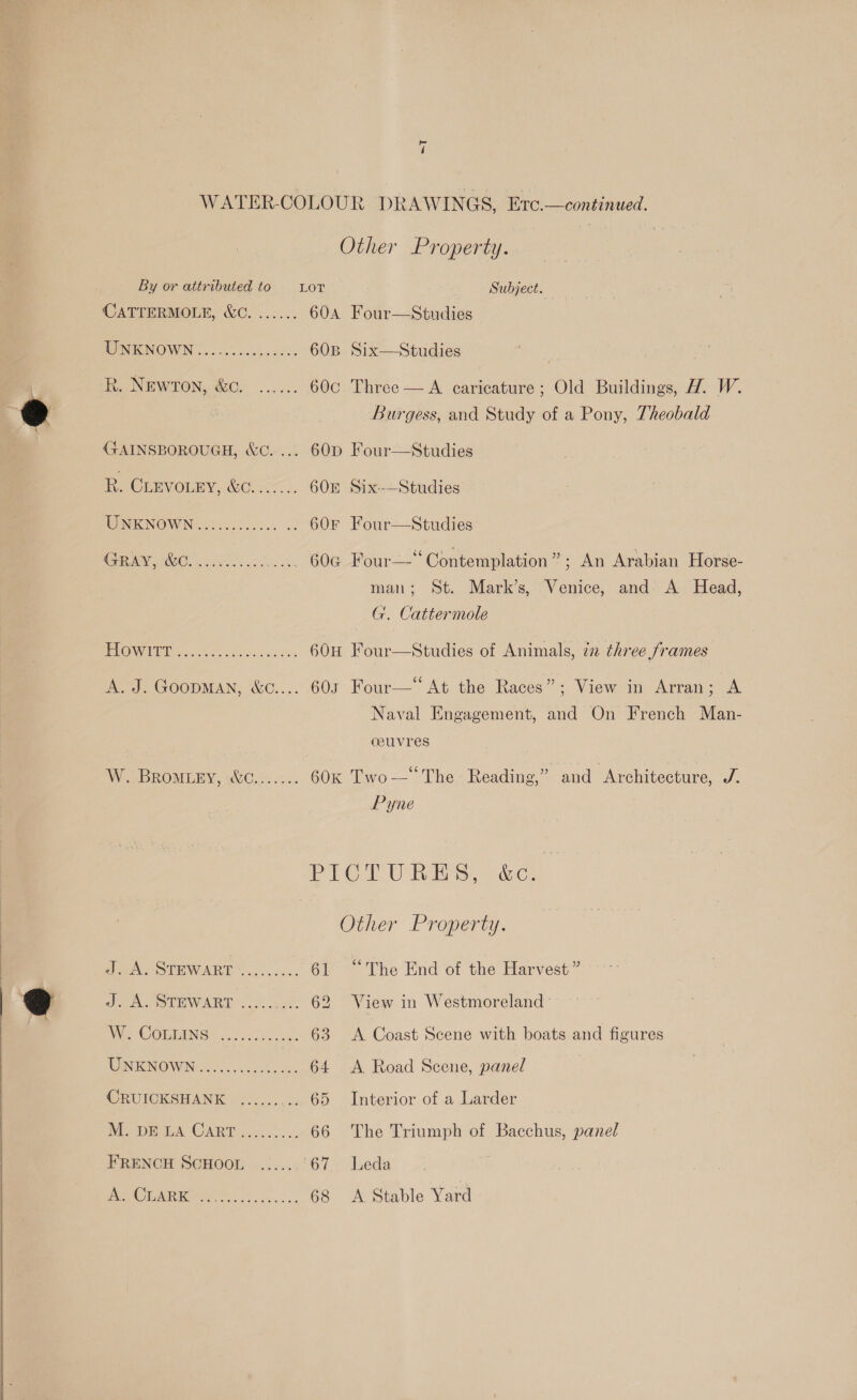  ~T Other Property. 60B Six—Studies 60c Three —A caricature; Old Buildings, H. W. Burgess, and Study of a Pony, Theobald 60D Four—Studies 60E Six-—Studies 60F Four—NStudies 60G Four—-‘‘ Contemplation ”. An Arabian Horse- man; St. Mark’s, Venice, and’ A Head, G. Cattermole 60s Four— At the Races”; View in Arran; A Naval Engagement, and On French Man- ceuvres 60K Two— The Reading,” and Architecture, we Pyne PICTURES, &amp;c. Other Property. 61 “The End of the Harvest” 62 View in Westmoreland 63 &lt;A Coast Scene with boats and figures 64 A Road Scene, panel 65 Interior of.a Larder 66 The Triumph of Bacchus, panel 68 &lt;A Stable Yard