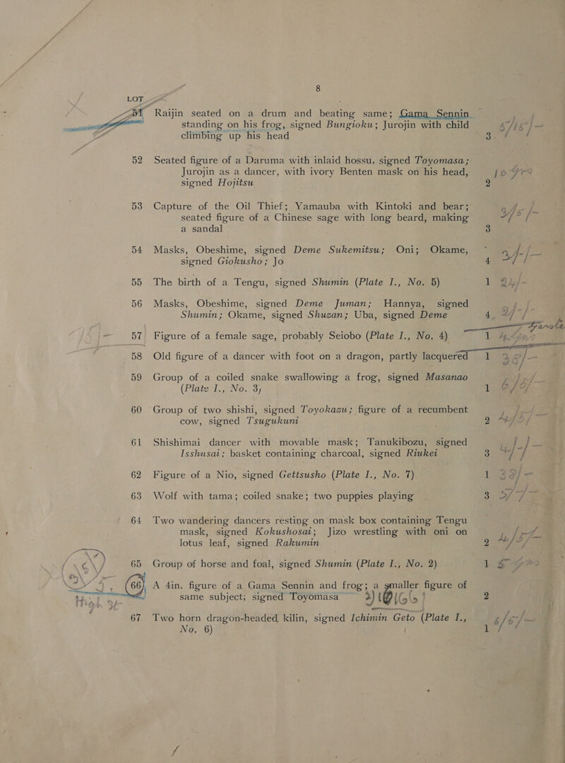  53 54 55 56 57 58 59 60 61 8 pnp standing on his frog, signed Bungiokw; Jurojin with child Be Leaner Hj a climbing up his head ae Seated figure of a Daruma with inlaid hossu, signed Toyomasa; Jurojin as a dancer, with ivory Benten mask on his head, jo4 signed Hojitsu 2 ; Capture of the Oil Thief; Yamauba with Kintoki and bear; Al. seated figure of a Chinese sage with long beard, making ~/- a sandal : 3 Masks, Obeshime, signed Deme Sukemitsu; Oni; Okame, ~ 3f-/- signed Giokusho; Jo 4 ( The birth of a Tengu, signed Shumin (Plate I., No. 5) 1 Q4/- Masks, Obeshime, signed Deme Juman; MHannya, _ signed ie Be . Shumin; Okame, signed Shuzan; Uba, signed Deme _4/ ‘ Figure of a female sage, probably Seiobo (Plate I., No. 4) 1 AG : q Old figure of a dancer with foot on a dragon, partly lacquered 1 4. $/- Group of a coiled snake swallowing a frog, signed Masanao / bf. (Plate I., No. 3) 1 6/ef Group of two shishi, signed Toyokazu; figure of a recumbent / f cow, signed Tsugukuni 2 CH. Shishimai dancer with movable mask; Tanukibozu, signed i, f} Isshusai; basket containing charcoal, signed Riuket 3 ee / Figure of a Nio, signed Gettsusho (Plate I., No. 7) 1 - Wolf with tama; coiled snake; two puppies playing 3 far ‘ Two wandering dancers resting on mask box containing Tengu mask, signed Kokushosat; Jizo wrestling with oni on pm rh lotus leaf, signed Rakumin y Rear aa Group of horse and foal, signed Shumin (Plate I., No. 2) 1.9 A 4in. figure of a Gama Sennin and frog; a smaller figure of f 2 same subject; signed Toyomasa ~ a) { lols) Two horn dragon-headed kilin, signed Ichimin Geto (Plate I.,