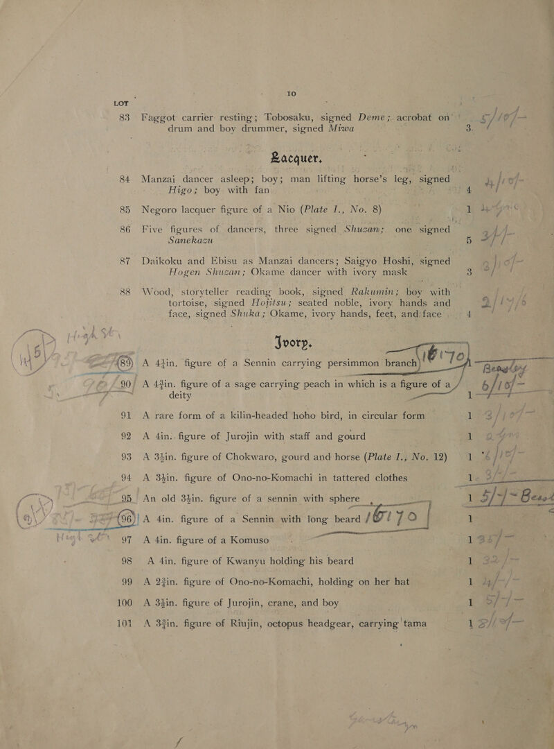 83 84 85 86 87 88 95 Mr OF 98 99 100 101 Io A 7 l aA Faggot carrier resting; Tobosaku, signed Deme ; acrobat on’ s/f] &gt; drum and boy drummer, signed Miwa | Ff Lacquer, Manzai dancer asleep; boy; man lifting horse’s icon signed dy. /é a7 Higo; boy with fan ee AS 4 ( Negoro lacquer figure of a Nio (Plate I., No. 8) 1 +9 ihe Five figures of dancers, three signed Shuzanm; one signed . . os. Sanekasu 4 cd. Daikoku and Ebisu as Manzai dancers; Saigyo Hoshi, signed 1) 0 j~ Hogen Shuzan; Okame dancer with ivory mask ae Se Wood, storyteller reading book,. signed Rakumin; boy with : . tortoise, signed Hojitsu; seated noble, ivory hands and Dj 7 fe face, signed Shuka; Okame, ivory hands, feet, and:face . 4 porate q( ” orp, 60 4 A 44in, figure of a Sennin carrying persimmon irene O17    A 4in. figure of a sage carrying peach in which i is a figure of a deity {hee A rare form of a kilin-headed Aon bird, in circular form Ls [Leo7 | A 4in.. figure of Jurojin with staff and gourd | 1 a ye me A 34in. figure of Chokwaro, gourd and horse (Plate I., No. 12) ue / } of | A 34in. figure of Ono-no-Komachi in tattered clothes le, 3a An old 3$in. figure of a sennin with spherct Srapeeiineneeem 17 fi 4 pst taaacastt ell A 4in. figure of a Komuso oe 132 a A 4in. figure of Kwanyu holding his beard 1. 3- : A 23in. figure of Ono-no-Komachi, holding on her hat 1 iy/ | A 34in. figure of Jurojin, crane, and boy S/ | A 3%in. figure of Riujin, octopus headgear, carrying tama