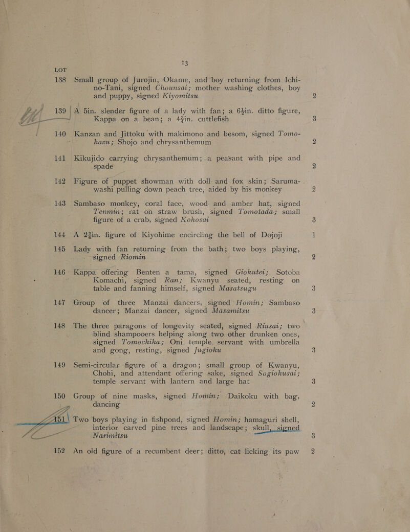LOT 138 Small group of Jurojin, Okame, and boy returning from Ichi- no-Tani, signed Chounsai; mother washing clothes, boy and puppy, signed Kiyomitsu Py h 139 | A Bin. slender figure of a lady with fan; a 64in. ditto figure, Ayiy ener Kappa on a bean; a 43in, Cun Sh 140 Kanzan and Jittoku with makimono and besom, signed Tomo- kazu; Shojo and chrysanthemum 141 Kikujido carrying chrysanthemum ; a peasant with pipe and. spade 142 Figure of puppet showman with doll and fox skin; Saruma- | washi pulling down peach tree, aided by his monkey 143. Sambaso monkey, coral face, wood and amber hat, signed Tenmin; rat on straw brush, signed Tomotada; small figure of a crab, signed Kohosat 144 A 23in. figure of Kiyohime encircling the bell of Dojoji 145 Lady with fan returning from the bath; two boys playing, . signed Riomin 146 Kappa offering Benten a tama, signed Gtokutei; Sotoba Komachi, signed Ran; Kwanyu_ seated, resting on table and fanning himself, signed Masatsugu 147 Group of three Manzai dancers, signed Homin; Sambaso dancer; Manzai dancer, signed Masamitsu 148 The three paragons of longevity seated, signed Riusai; two blind shampooers helping along two other drunken ones, signed Tomochika;. Oni temple, servant with umbrella and gong, resting, signed Jugioku 149 Semi-circular figure of a dragon; small group of Kwanyu, Chohi, and attendant offering sake, signed Sogiokusat ; temple servant with lantern and large hat Group of nine masks, signed Homin; Daikoku with bag, dancing Two boys playing in fishpond, signed Homin; hamaguri shell, interior carved pine trees and landscape ; skuil, signed Narimitsu  152 An old figure of a recumbent deer; ditto, cat licking its paw