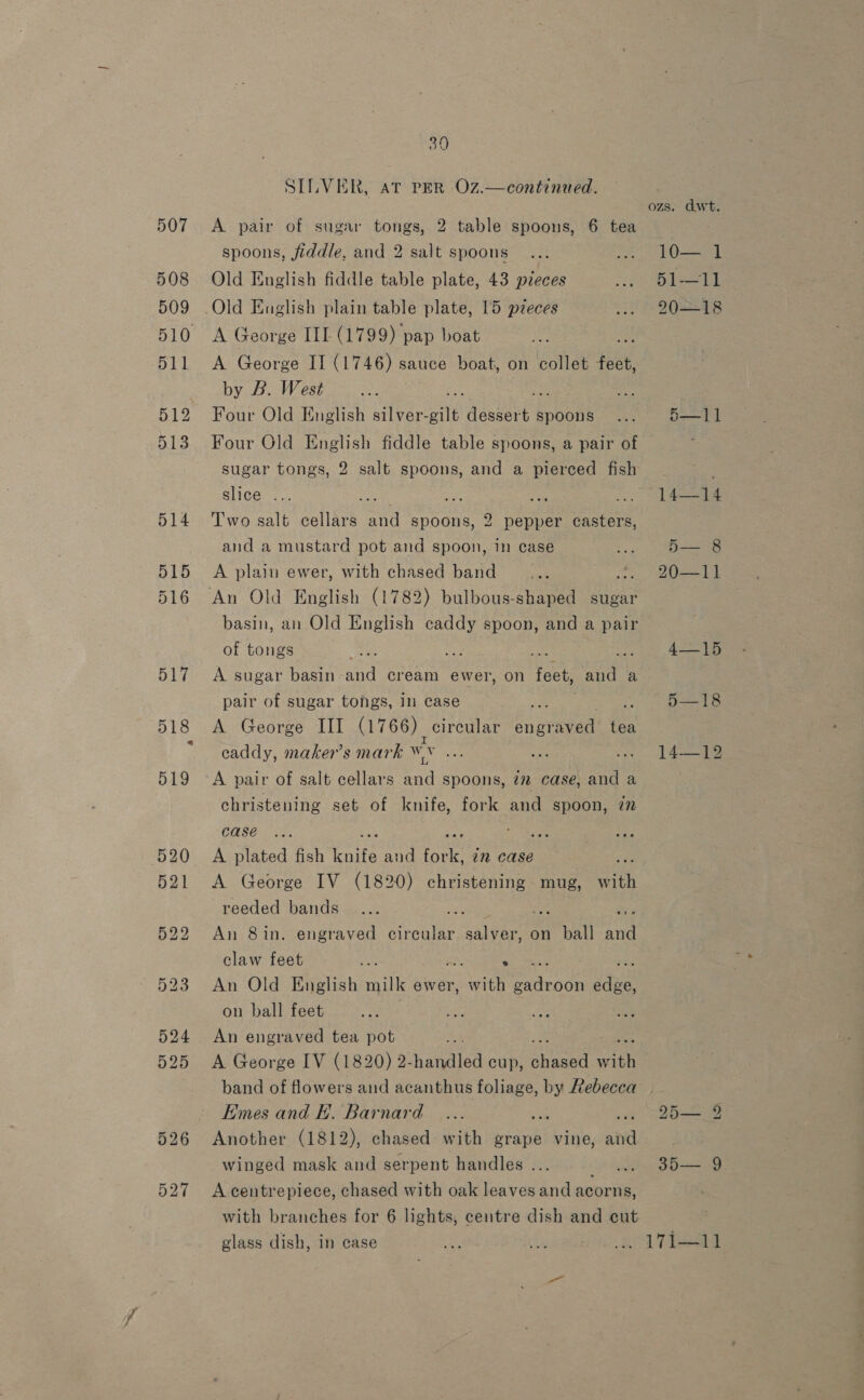 508 509 511 512 513 514 527 30 SILVER, at PER Oz.—continued. spoons, fiddle, and 2 salt spoons Old English fiddle table plate, 43 pzeces Old English plain table plate, 15 pzeces A George III (1799) pap boat A George II (1746) sauce boat, on collet feet, by B. West Four Old English silver- ile deabert § spoons Four Old English fiddle table spoons, a pair of sugar tongs, 2 salt spoons, and a pierced fish slice ... is ; rs Two salt cellars a spoons, 2 pepper casters, and a mustard pot and spoon, in case A plain ewer, with chased band basin, an Old English caddy spoon, and a pair of tongs ee Biss o A sugar basin-and cream ewer, on feet, and a pair of sugar tongs, in case ay: A George III (1766) circular ts creed tea caddy, maker’s mark wy sie A pair of salt cellars and spoons, 772 case, and a christening set of knife, fork and spoon, 7 case : A plated fish knife and fork. in case A George IV (1820) christening mug, with reeded bands Re “ An 8in. engraved oe salver, on aril ae claw feet an ‘ An Old English milk ewer, aeith Pinar pee on ball feet An engraved tea pot Soe A George IV (1820) 2-handled cup, ena nn band of flowers and acanthus foliage, by Rebecca Emes and E. Barnard Another (1812), chased with grape vine, and winged mask and serpent handles ... : A centrepiece, chased with oak leaves and acorns, with branches for 6 lights, centre dish and cut glass dish, in case ozs. Awt. 10-22] KS 11 90—18 oa a 14-234 5508 90-1} 4245 5-18 14—12 Ip 9 5 ad me WA te T.