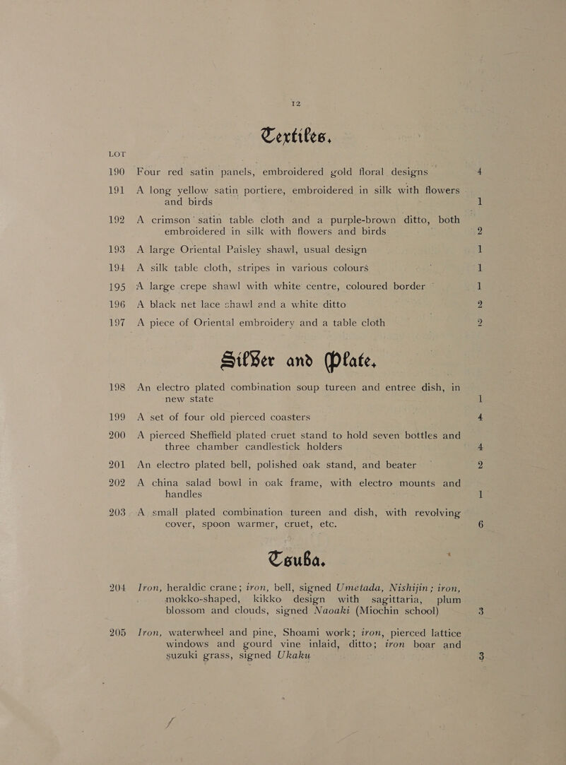 198 199 200 201 202 203 204 205 12 Textiles, Four red satin panels, embroidered gold floral designs A long yellow satin portiere, embroidered in silk with flowers and birds A crimson’ satin table cloth and a purple- -brown ditto, both embroidered in silk with flowers and birds A large Oriental Paisley shawl, usual design A silk table cloth, stripes in various colours A large crepe shawl with white centre, coloured border — A black net lace shawl and a white ditto SifBer and Plate. An electro plated combination soup tureen and entree dish, in new state A set of four old pierced coasters three chamber candlestick holders An electro plated bell, polished oak stand, and beater A china salad bowl in oak frame, with electro mounts and handles : cover, spoon warmer, cruet, etc. Couba. a Iron, heraldic crane; iron, bell, signed Umetada, Nishijin ; iron, mokko-shaped, kikko design with sagittaria, plum blossom and clouds, signed Naoaki (Miochin school) Iron, waterwheel and pine, Shoami work; iron, pierced lattice windows and gourd vine inlaid, ditto; ‘iron boar and suzuki grass, signed Ukaku | So — — eS bd bo