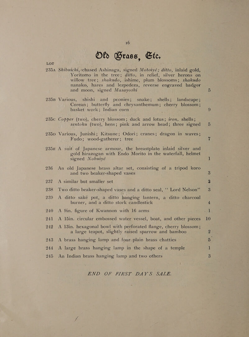235A 235B 235C 235D 235E 16 Ofo Grass, Ete, Shibuichi,*chased Ashinaga, signed Mototiyé; ditto, inlaid gold, Yoritomo in the tree; ditto, in relief, silver herons on willow tree; shakudo, ishime, plum blossoms; shakudo nanako, hares and lezpedeza, reverse engraved badger and moon, signed Masayoshi Various, shishi and peonies; snake; shells; landscape; Corean; butterfly and chrysanthemum; cherry blossom; basket\ work; Indian corn Copper (two), cherry blossom; duck and lotus; iron, shells; sentoku (two), hens; pink and arrow head; three signed Various, Junishi; Kitsune; Odori; cranes; dragon in waves; Fudo; wood-gatherer; tree A suit of Japanese armour, the breastplate inlaid silver and gold hirazogan with Endo Morito in the waterfall, helmet signed Nobutyé An old Japanese brass altar set, consisting of a tripod koro and two beaker-shaped vases A similar but smaller set Two ditto beaker-shaped vases and a ditto seal, ‘‘ Lord Nelson’’ A ditto: saké pot, a ditto hanging lantern, a ditto charcoal burner, and a ditto stork candlestick A 9in. figure of Kwannon with 16 arms A 15in. circular embossed water vessel, boat, and other pieces A 13in. hexagonal bow! with perforated flange, cherry blossom ; a large teapot, slightly raised sparrow and bamboo A brass hanging lamp and four,;plain brass chatties A large brass hanging lamp in the shape of a temple An Indian brass hanging lamp and two others END NOF FIRST WOAW See. GC me Ot bv