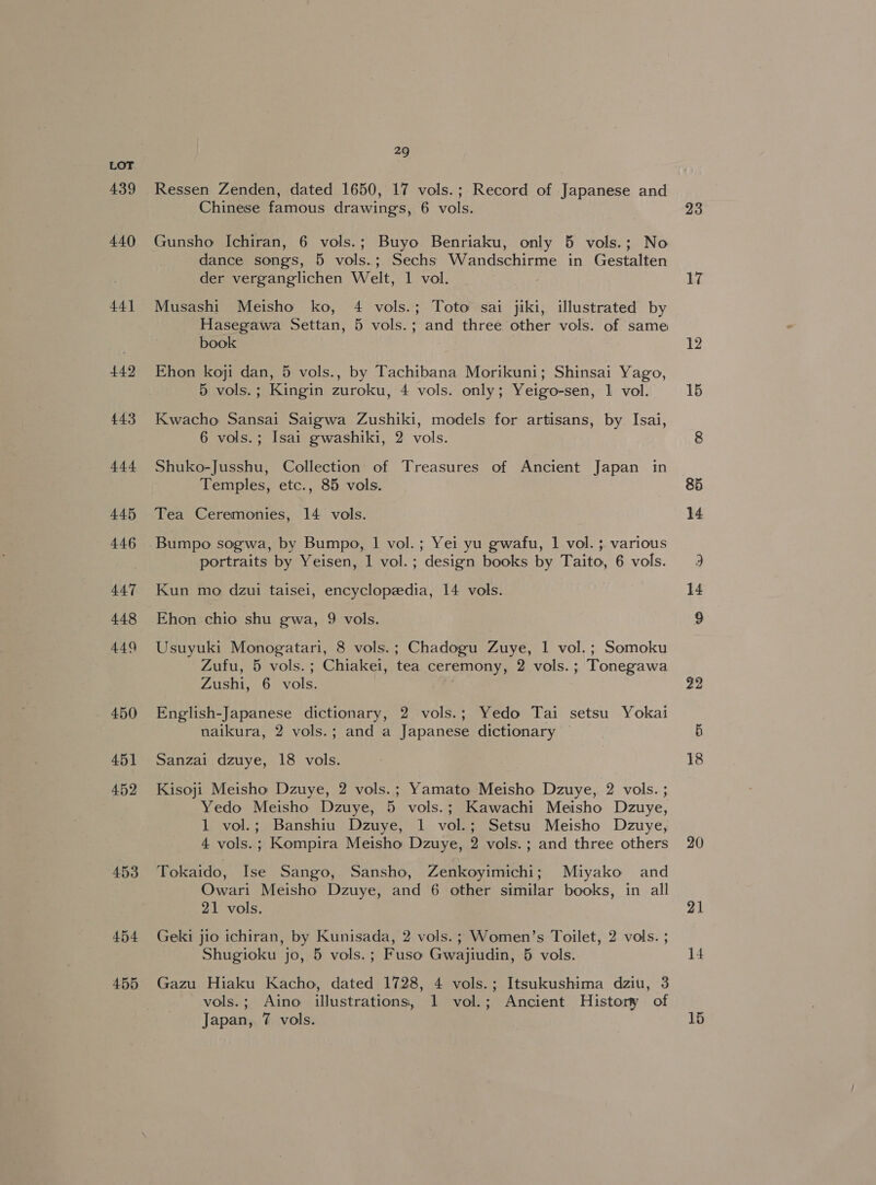 439 440 44] 442 443 444 445 446 447 448 449 450 451 452 453 454 455 29 Ressen Zenden, dated 1650, 17 vols.; Record of Japanese and Chinese famous drawings, 6 vols. Gunsho Ichiran, 6 vols.; Buyo Benriaku, only 5 vols.; No dance songs, 5 vols.; Sechs Wandschirme in Gestalten der verganglichen Welt, 1 vol. Musashi Meisho ko, 4 vols.; Toto sai jiki, illustrated by Hasegawa Settan, 5 vols.; and three other vols. of same book Ehon koji dan, 5 vols., by Tachibana Morikuni; Shinsai Yago, 5 vols.; Kingin zuroku, 4 vols. only; Yeigo-sen, 1 vol. Kwacho Sansai Saigwa Zushiki, models for artisans, by Isai, 6 vols.; Isai gwashiki, 2 vols. Shuko-Jusshu, Collection of Treasures of Ancient Japan in Temples, etc., 85 vols. Tea Ceremonies, 14 vols. Bumpo sogwa, by Bumpo, 1 vol.; Yei yu gwafu, 1 vol. ; various portraits by Yeisen, 1 vol.; design books by Taito, 6 vols. Kun mo dzui taisei, encyclopedia, 14 vols. Ehon chio shu gwa, 9 vols. Usuyuki Monogatari, 8 vols.; Chadogu Zuye, 1 vol.; Somoku Zufu, 5 vols.; Chiakei, tea ceremony, 2 vols. ; Tonegawa Zushi, 6 vols. English-Japanese dictionary, 2 vols.; Yedo Tai setsu Yokai naikura, 2 vols.; and a Japanese dictionary ~ Sanzai dzuye, 18 vols. Kisoji Meisho Dzuye, 2 vols.; Yamato Meisho Dzuye, 2 vols. ; Yedo Meisho Dzuye, 5 vols.; Kawachi Meisho Dzuye, 1 vol.; Banshiu Dzuye, 1 vol.; Setsu Meisho Dzuye, 4 vols.; Kompira Meisho Dzuye, 2 vols. ; and three others Tokaido, Ise Sango, Sansho, Zenkoyimichi; Miyako and Owari Meisho Dzuye, and 6 other similar books, in all 21 vols. Geki jio ichiran, by Kunisada, 2 vols.; Women’s Toilet, 2 vols. ; Shugioku jo, 5 vols.; Fuso Gwajiudin, 5 vols. Gazu Hiaku Kacho, dated 1728, 4 vols.; Itsukushima dziu, 3 vols.; Aino illustrations, 1 vol.; Ancient History of 23 17 20 21 14
