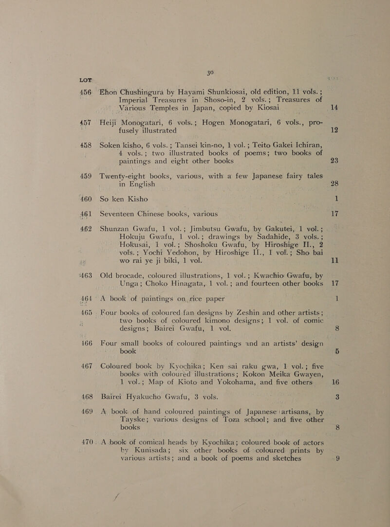 456 457 458 459 460 461 462 467 468 469 470 30 Imperial Treasures in Shoso-in, 2 vols.; Treasures of Various Temples in Japan, copied by Kiosai Heiji Monogatari, 6 vols. ; Hogen Monogatari, 6 vols., pro- fusely illustrated Soken kisho, 6 vols. ; Tansei kin-no, | vol. ; Teito Gakei Ichiran, 4 vols.; two illustrated books of poems; two books of paintings and eight other books Twenty-eight books, various, with a few Japanese fairy tales in English So ken Kisho Seventeen Chinese books, various Shunzan Gwafu, 1 vol.; Jimbutsu Gwafu, by Gakutei, 1 vol. ; Hokuju Gwafu, 1 vol.; drawings by Sadahide, 3 vols. ; Hokusai, | vol.; Shoshoku Gwafu, by Hiroshige H., 2 vols.; Yochi Yedohon, by Hiroshige II., I vol.; Sho bai wo rai ye ji biki, 1 vol. Old brocade, coloured illustrations, 1 vol.; Kwachto Gwafu, by Unga; Choko Hinagata, 1 vol.; and fourteen other books two books of coloured kimono designs; I vol. of comic designs; Bairei Gwafu, 1 vol. Four small books of coloured paintings and an artists’ design book | Coloured book by Kyochika; Ken sai raku gwa, 1 vol.; five books with coloured illustrations; Kokon Meika Gwayen, Bairei Hyakucho Gwafu, 3 vols. Tayske; various designs of Toza school; and five other books A book of comical heads by Kyochika; coloured. book of actors by Kunisada; six other books of coloured prints by various artists; and a book of poems and sketches 14 12 28 17 jl 17