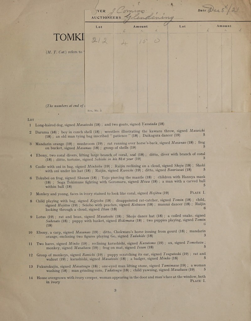 2 10 al 12 13 14 j / *  / | 7 &amp; ; : ont : 4, ) YER 9 Comer, ‘ Date Goee. Sk chp a, &gt; a ; ; AUCTIONEERS al &lt;&lt; —$—$—$_$_$ $M Lot | Amount ca Ss a. OMI 6 ge lr en (M. T. Cat.) refers to | |   (The numbers at end of | Sty. Mu. 3  4 Daruma (18) ; boy in conch shell (18) ; wrestlers illustrating the kawazu throw, signed Masaicht (18) ; an old man tying bag inscribed “ patience ”’ (18) ; Daikagura dancer (19) 5 Mandarin orange (19) ; mushroom (19) ; rat running over horse’s-back, signed Masanao (18) ; frog on bucket, signed Masanao (18) ; group of shells (19) 5 Ebony, two coral divers, lifting large branch of coral, seal (18); ditto, diver with branch of coral (18) ; ditto, tortoise, signed Sekishi in his 81st year (19) 3 Coolie with oni in bag, signed Minkoku (19) ; Raijin reclining on a cloud, signed Shoju (18) ; Shoki with oni under his hat (18) ; Raijin, signed Kwoichi (19) ; ditto, signed Banriusat (18) 5 Tokubei on frog, signed Shuzan (18) ; Yojo piercing the mantle (18) ; children with Hannya mask (18) ; Soga Tokimune fighting with Goromaru, signed Miwa (18); a man with a carved ball within ball (18) 5 Monkey and young, faces in ivory stained to look like coral, signed Hojitsu (19) PLATE I. Child playing with bag, signed Kigiokw (18) ; disappointed rat-catcher, signed Tomin (18) ; child, signed Hojitsu (19) ; Seiobo with peaches, signed Kokusen (18) ; manzai dancer (18) ; Raijin looking through a cloud, signed Ittan (18) 6 Lotus (19); rat and bean, signed Masatoshi (18); Shojo dance hat (18); a coiled snake, signed Sukesato (18) ; puppy with basket, signed Hidemasa (18) ; two puppies playing, signed Tomin (18) 6 Ebony, a carp, signed Masanao (19) ; ditto, Chokwaro’s horse issuing from gourd (18) ; mandarin orange, enclosing two figures playing Go, signed Tadahide (18) 3 Two hares, signed Minko (19) ; reclining karashishi, signed Kazutomo (19) ; ox, signed Tomokazu ; monkey, signed Masakazu (19) ; frog on mat, signed Issan (18) 5 Group of monkeys, signed Ranichi (19) ; puppy scratching its ear, signed Tsugutoshi (19) ; rat and walnut (19) ; karashishi, signed Masatoshi (18) ; a badger, signed Minko (18) 5 Fukurokujiu, signed Masatsugu (18) ; one-eyed man lifting stone, signed Tamimasa (19) ; a woman washing (18) ; man grinding corn, Tadatsugu (18) ; child yawning, signed Masakazu (19) 5 House overgrown with ivory creeper, woman appearing in the door and man’s face at the window, both in ivory PLATE I.