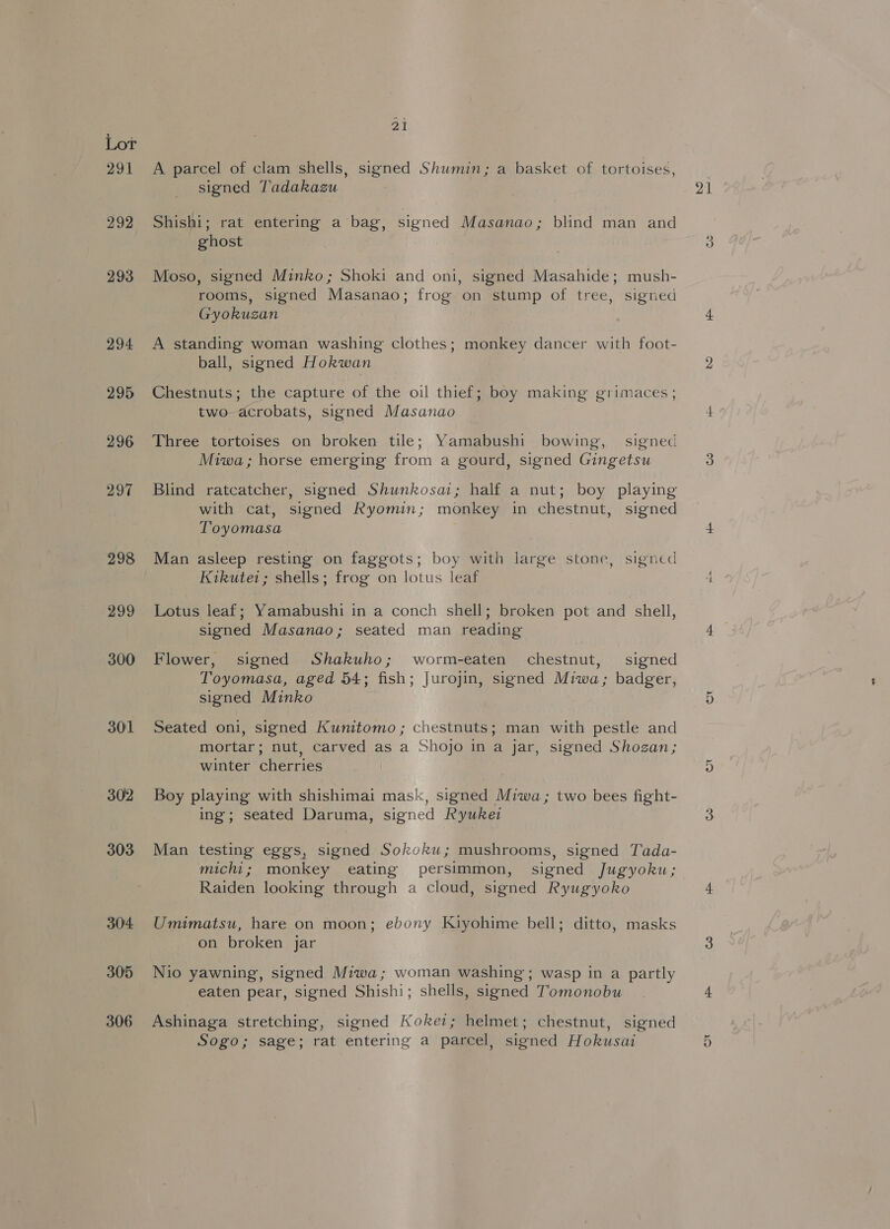 291 292 293 294 295 296 297 298 299 300 301 302 303 304 305 306 21 A parcel of clam shells, signed Shumin; a basket of tortoises, signed Tadakazu Shishi; rat entering a bag, signed Masanao; blind man and ghost Moso, signed Minko; Shoki and oni, signed Masahide; mush- rooms, signed Masanao; frog on stump of tree, signed Gyokuzan A standing woman washing clothes; monkey dancer with foot- ball, signed Hokwan Chestnuts; the capture of the oil thief; boy making grimaces ; two acrobats, signed Masanao Three tortoises on broken tile; Yamabushi bowing, signed Miwa; horse emerging from a gourd, signed Gingetsu Blind ratcatcher, signed Shunkosai; half a nut; boy playing with cat, signed Ryomin; monkey in chestnut, signed Toyomasa . Man asleep resting on faggots; boy with large stone, signed Kikute1; shells; frog on lotus leaf Lotus leaf; Yamabushi in a conch shell; broken pot and shell, signed Masanao; seated man reading Flower, signed Shakuho; worm-eaten chestnut, signed Toyomasa, aged 54; fish; Jurojin, signed Miwa; badger, signed Minko Seated oni, signed Kunitomo ; chestnuts; man with pestle and mortar; nut, carved as a Shojo in a jar, signed Shozan; winter cherries Boy playing with shishimai mask, signed Miwa; two bees fight- ing; seated Daruma, signed Ryukei Man testing eggs, signed Sokoku; mushrooms, signed Tada- michi; monkey eating persimmon, signed Jugyoku; Raiden looking through a cloud, signed Ryugyoko Umimatsu, hare on moon; ebony Kiyohime bell; ditto, masks on broken jar Nio yawning, signed Miwa; woman washing; wasp in a partly eaten pear, signed Shishi; shells, signed Tomonobu Ashinaga stretching, signed Koker; helmet; chestnut, signed Sogo; sage; rat entering a parcel, signed Hokusai 21 Co Or Cot