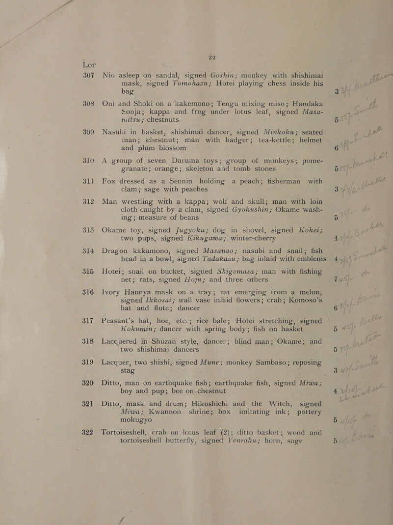 307 308 309 310 311 312 313 314 315 316 317 318 319 320 321 322 22 Nio asleep on sandal, signed Goshin; monkey with shishimai mask, signed J’omokazu; Hotei playing chess inside his bag Oni and Shoki on a kakemono; Tengu mixing miso; Handaka Sonja; kappa and frog under lotus leaf, signed Masa- mitsu; chestnuts Nasubi in basket, shishimai dancer, signed Minkoku; seated man; jchestnut; man with badger; tea-kettle; helmet and plum blossom A group of seven Daruma toys; group of monkeys; pome- granate; orange; skeleton and tomb stones Fox dressed as a Sennin holding a peach; fisherman with clam; sage with peaches Man wrestling with a kappa; wolf and skull; man with loin cloth caught by a clam, signed Gyokushin; Okame wash- ing; measure of beans Okame toy, signed Jugyoku; dog in shovel, signed Kokei; two pups, signed Kikugawa; winter-cherry . Dragon kakamono, signed Masanao; nasubi and snail; fish Hotei; snail on bucket, signed Shigemasa; man with fishing net; rats, signed Hoju; and three others Ivory Hannya mask on a tray; rat emerging from a melon, signed I[kkosai; wall vase inlaid flowers; crab; Komoso’s hat and flute; dancer Peasant’s hat, hoe, etc.; rice bale; ‘Hotei stretching, signed Kokumin; dancer with spring body; fish on basket Lacquered in Shuzan style, dancer; blind man; Okame; and two shishimai dancers Lacquer, two shishi, signed Mune; monkey Sambaso; reposing stag Ditto, man on earthquake fish; earthquake fish, signed Miwa; boy and pup; bee on chestnut Ditto, mask and drum; Hikoshichi and the Witch, signed Miwa; Kwannon shrine; box imitating ink; pottery mokugyo Tortoiseshell, crab on lotus leaf (2); ditto basket; wood and tortoiseshell butterfly, signed Yenraku; horn, sage wn