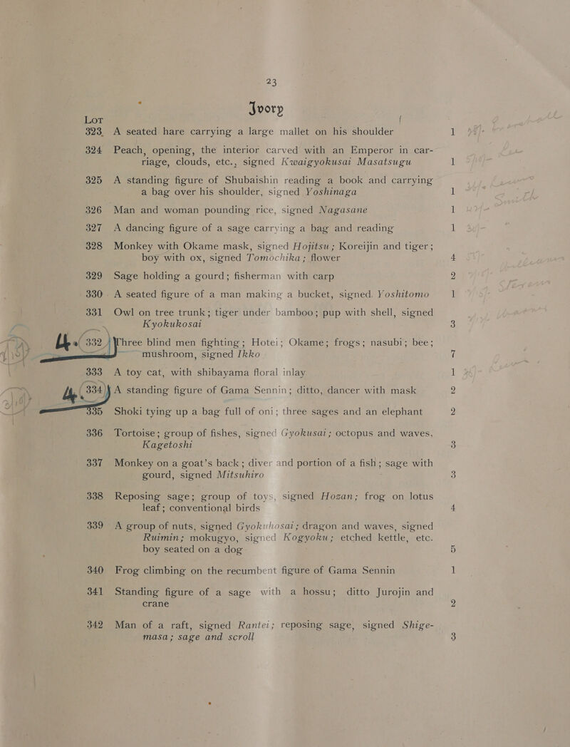 Jvory Lot { 323 A seated hare carrying a large mallet on his shoulder 324 Peach, opening, the interior carved with an Emperor in car- riage, clouds, etc., signed Kwaigyokusai Masatsugu 325 A standing figure of Shubaishin reading a book and carrying a bag over his shoulder, signed Yoshinaga 326 Man and woman pounding rice, signed Nagasane 327 A dancing figure of a sage carrying a bag and reading 328 Monkey with Okame mask, signed Hojitsu; Koreijin and tiger ; boy with ox, signed Tomochika; flower 329 Sage holding a gourd; fisherman with carp 330. A seated figure of a man making a bucket, signed. Yoshitomo 331 Owl on tree trunk; tiger under bamboo; pup with shell, signed . sae Kyokukosat age ee \ ae Le : 333 A toy cat, with shibayama floral inlay eo. Ay (334) A standing figure of Gama Sennin; ditto, dancer with mask dy 35 Shoki tying up a bag full of oni; three sages and an elephant 336 Tortoise; group of fishes, signed Gyokusai; octopus and waves, Kagetoshi   hree blind men fighting; Hotei; Okame; frogs; nasubi; bee; mushroom, signed [kko 337 Monkey on a goat’s back; diver and portion of a fish; sage with gourd, signed Mitsuhiro 338 Reposing sage; group of toys, signed Hozan; frog on lotus leaf; conventional birds 339 A group of nuts, signed Gyokulosai; dragon and waves, signed Ruimin; mokugyo, signed Kogyoku; etched kettle, etc. boy seated on a dog 340 Frog climbing on the recumbent figure of Gama Sennin 341 Standing figure of a sage with a hossu; ditto Jurojin and crane 342 Man of a raft, signed Rante:; reposing sage, signed Shige- masa; sage and scroll
