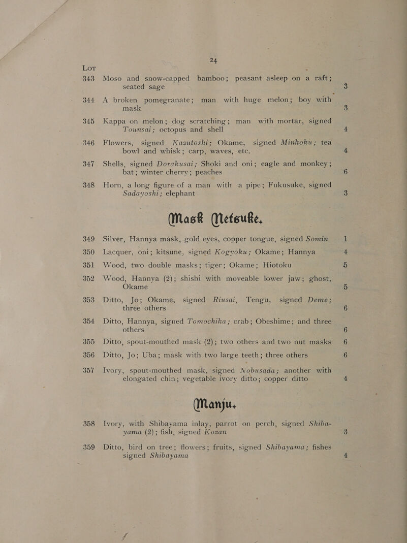 or 343 344 345 346 347 348 349 350 351 352 353 354 355 356 357 358 359 a. Moso and snow-capped bamboo; peasant asleep on a raft; seated sage A broken pomegranate; man. with huge melon; boy, with mask Kappa on melon; dog scratching; man with mortar, signed Tounsai; octopus and shell Flowers, signed Kazutoshi; Okame, signed Minkoku; tea bowl and whisk; carp, waves, etc. Shells, signed Dorakusai; Shoki and oni; eagle and monkey ; bat; winter cherry; peaches Horn, a long figure of a man with a pipe; Fukusuke, signed Sadayoshi; elephant (Mask MMetsuke, Silver, Hannya mask, gold eyes, copper tongue, signed Somin Lacquer, oni; kitsune, signed Kogyoku; Okame; Hannya Wood, two double masks; tiger; Okame; Hiotoku Wood, Hannya (2); shishi with moveable lower jaw; ghost, Okame Ditto, Jo; Okame, signed Riusai, Tengu, signed Deme; three others Ditto, Hannya, signed Tomochika; crab; Obeshime; and three others Ditto, spout-mouthed mask (2); two others and two nut masks y Ditto, Jo; Uba; mask with two large teeth; three others Ivory, spout-mouthed mask, signed Nobusada; another with elongated chin; vegetable ivory ditto; copper ditto (Manju, Ivory, with Shibayama inlay, parrot on perch, signed Shiba- yama (2); fish, signed Kozan Ditto, bird on tree; flowers; fruits, signed Shibayama; fishes signed Shibayama