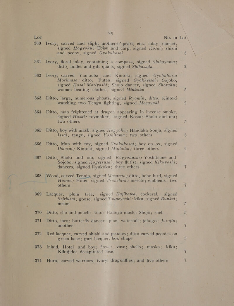 360 361 362 363 364 365 366 367 368 369 370 371 372 373 (374 oS Ivory, carved and slight mother-o’-pearl, etc., inlay, dancer, signed Hogyoku; Ebisu and carp, signed Kosai; shishi and peony, signed Gyokuhosai Ivory, floral inlay, containing a compass, signed Shibayama; ditto, millet and gilt quails, signed Shibasada Ivery, carved Yamauba and Kintoki, signed Gyokukosai Morimasa; ditto, Futen, signed Gyokkeisai; Sojobo, signed Kosai Morityoshi; Shojo dancer, signed Shoraku; woman beating clothes, signed Minkoku Ditto, large, numerous ghosts, signed Ryomin; ditto, Kintoki watching two Tengu fighting, signed Masayuki Ditto, man frightened at dragon appearing in incense smoke, signed Hosai; toymaker, signed Kosai; Shoki and oni; two others Ditto, boy with mask, signed Hogyoku; Handaka Sonja, signed _Issat; tengu, signed Yoshitama; two others Ditto, Man with toy, signed Gyokukosai; boy on ox, signed Ihhosai; Kintoki, signed Minkoku; three others Ditto, Shoki and oni, signed Kogyokusai; Yoshitsune and Sojobo, signed Kogetsusai; boy flutist, signed Kikwyoshi ; dancers, signed Ryukoku; three others Wood, carved Tennin, signed Masanao ; ditto, hoho bird, signed Homin; Hotei, signed T'sunehira; insects; emblems; two others Lacquer, plum tree, signed Kajikawa; cockerel, signed Seiriusat; goose, signed Tsuneyoshi; kiku, signed Bunket ; melon Ditto, sho and pouch; kiku; Hannya mask; Shojo; shell Ditto, inro; butterfly dancer; pine, waterfall; jakago; Jurojin; another Red lacquer, carved shishi and peonies; ditto carved peonies on green base; guri lacquer, box shape Inlaid, Hotei and boy; flower vase; shells; masks; kiku; Kikujido; decapitated head Horn, carved warriors, ivory, dragonflies ; and five others \ \ ot