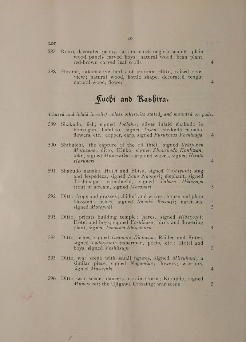 LOT 587 Roiro, decorated peony, cat and clock negoro lacquer, plain wood panels carved boys; natural wood, bean plant, red-brown carved leaf scolls | 588 Hirame, takamakiye herbs of autumn; ditto, raised river view; natural wood, bottle shape, decorated tengu; natural wood, flower GFuchi and Kasbira. 589 Shakudo, fish, signed Jochiku; silver inlaid shakudo in honzogan, bamboo, signed Josen; shakudo nanako, flowers, etc.; copper, carp, signed Furukawa Yoshinaga 590 Shibuichi, the capture of the oil thief, signed Sekijoken Motozgane; ditto, Kinko, signed Shunshodo Konkwan; kiku, signed Munechika; carp and waves, signed Hirata Harunari . 591 Shakudo nanako, Hotei and Ebisu, signed Yoshiyuki; stag and lespedeza, signed Sano Naonori; elephant, signed Toshinaga; yamabushi, signed Takase Hidenaga trout in stream, signed Masanan | . 592 Ditto, frogs and grasses; chidori and waves; house and plum blossom; fishes, signed Suzuki Kwanji; narcissus, signed Motoyuki 593 Ditto, priests building temple; hares, signed Hideyoshi; | Hotei and boys, signed Yoshiharu; birds and flowering plant, signed Inagawa Shigekatsu 594 Ditto, fishes, signed /wamoto Riokwan; Raiden and Futen, : signed 7adayoshi; fisherman, poets, etc.; Hotei and boys, signed Yoshitsugu 595 Ditto, war scene with small figures, signed Mitsukuni; a similar piece, signed Nagamine; flowers; warriors, signed Masayuki 5996 Ditto, war scene; dancers in-rain storm; Kikujido, signed Muneyoshi; the Ujigawa Crossing; war scene Ut