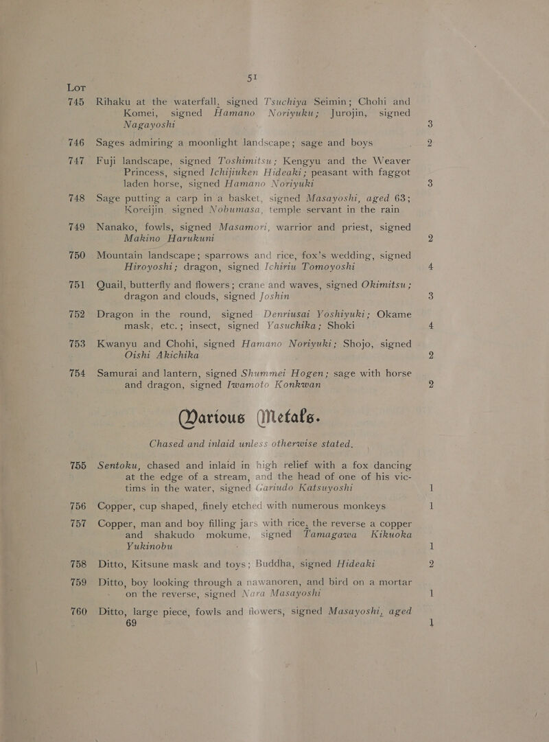 745 746 747 748 749 750 T51 752 753 754 755 756 THT 758 759 760 51 Rihaku at the waterfall, signed Tsuchiya Seimin; Chohi and Komei, signed Hamano Noriyuku; Jurojin, signed Nagayoshi Sages admiring a moonlight landscape; sage and boys Fuji landscape, signed Toshimitsu; Kengyu and the Weaver Princess, signed Ichijiuken Hideaki; peasant with faggot laden horse, signed Hamano Noriyuki Sage putting a carp in a basket, signed Masayoshi, aged 63; Koreijin. signed Nobumasa, temple servant in the rain Nanako, fowls, signed Masamori, warrior and priest, signed Makino Harukunt Mountain landscape; sparrows and rice, fox’s wedding, signed Hiroyoshi; dragon, signed Ichiriu Tomoyoshi Quail, butterfly and flowers; crane and waves, signed Okimitsu ; dragon and clouds, signed Joshin Dragon in the round, signed Denriusai Yoshiyuki; Okame mask, etc.; insect, signed Yasuchtka; Shoki Kwanyu and Chohi, signed Hamano Noriyuki; Shojo, signed Oishi Akichika Samurai and lantern, signed Shummet Hogen; sage with horse and dragon, signed Iwamoto Konkwan Martous (Netafs. Chased and inlaid unless otherwise stated. Sentoku, chased and inlaid in high relief with a fox dancing at the edge of a stream, and the head of one of his vic- tims in the water, signed Gariudo Katsuyoshi Copper, cup shaped, finely etched with numerous monkeys Copper, man and boy filling jars with rice, the reverse a copper and shakudo mokume, signed Tamagawa Kikuoka Yukinobu Ditto, Kitsune mask and toys; Buddha, signed Hideaki Ditto, boy looking through a nawanoren, and bird on a mortar on the reverse, signed Nara Masayoshi Ditto, large piece, fowls and flowers, signed Masayoshi, aged