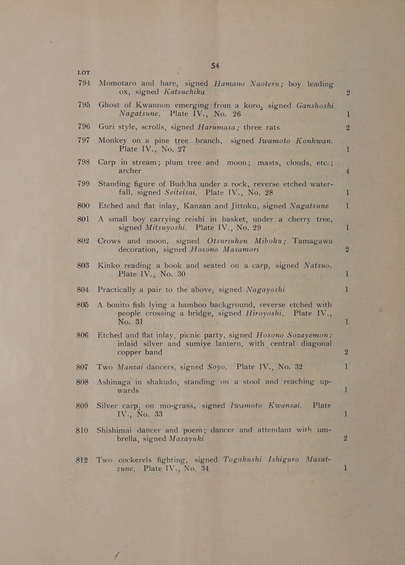 794 795 796 191 798 799 800 801 802 803 804 805 806 807 808 810 812 54 Momotaro and hare, signed Hamano Naoteru; boy leading ox, signed Katsuchika Ghost of Kwannon emerging from a koro, signed Ganshoshi _Nagatsune. Plate 1V., No. 26 Guri style, scrolls, signed Harumasa; three rats Monkey on a pine tree. branch, signed Iwamoto Konkwan. Plate IV., No.27 Carp in stream; plum tree and moon; masts, clouds, etc. ; archer Standing: figure of Buds!ha under a rock, reverse etched water- fall, signed Seitetsai, Plate IV., No. 28 Etched and flat inlay, Kanzan and Jittoku, signed Nagatsune A small boy carrying reishi in basket, under a cherry tree, signed Mitsuyoshi. Plate 1V., No. 29 Crows and moon, signed Otsuriuken Miboku; YTamagawa decoration, signed ,Hosono Masamoni Kinko reading a book and seated on a carp, signed Natsuo. Plates V.-JNo.:30 Practically a pair to the above, signed Nagayoshi A bonito fish lying a bamboo background, reverse etched with ‘people crossing a bridge, signed Hiroyoshi, Plate IV., No. 31 . Etched and flat inlay, picnic party, signed Hosono Sozayemon; inlaid silver and sumiye lantern, with central diagonal copper band Two Manzai dancers, signed Soyo. Plate IV., No. 32 Ashinaga in shakudo, standing on a stool and reaching up- wards Silver carp, on mo-grass, signed Iwamoto Kwansai, Plate IV., No. 33 Shishimai dancer and poem; dancer and attendant with um- brella, signed Masayuki : Two cockerels fighting, signed Togakushi Ishiguro Masat- sune, Plate IV., No, 34