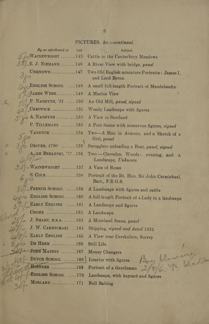 {! By or attributed to LOT 3 “OW AINEWRIGHT tmgtryser: 145 Cattle in tae Canterbury Meadows 3 BL E. J. NIEMANN ......... 146 A River View with bridge, panel 5 ; UNENOWN pi. aie.ct 147 Two Old English miniature Portraits: James I, and Lord Byron fi ENGLISH SCHOOL ...... 148 A small full-length Portrait of Mendelssohn , )) Jans NV ED i iace a, 2 149 A Marine View , a “i ‘4 oP. NASMYTH, ’317 ..... 150 An Old Mill, panel, signed ys |- i CRESWIGK ct icit.m, 151 Woody Landscape with figures Si As NASMYTH 02. Ag. 48: 152 A View in Seotland i PSPILLEMANS) -..54. 05. 153 A Port Scene with numerous figures, signed pe SV AND YOR oe: 154 ‘Two—A Man in Armour, and a Sketch of a 5 \ Girl, panel % IY Se PORIVRE L790 oo. isd. 155 Smugglers unloading a Boat, panel, signed x at yA,DE BREANSKI, ’77..156 Two—Clevedon Woods: evening, and A “i Veg Landscape, Unknown , 5) — WAINEWRIGHT ......... 157 <A Vase of Roses ye 8. Bebatey tr cin eK et, 158 Portrait of the Rt. Hon. Sir John Carmichael, : K J Bart., F.R.G.S. ‘} / FRENCH SCHOOL ...... 159 A Landscape with figures and cattle {i¢-2 ENGLISH SCHOOL ...... 160 A full-length Portrait of a Lady ina landscape 5 ya /_Eariy ENGLISH ...... 161 A Landscape and figures ae £ ROME Ge caiViesc as cis 162 A Landscape 4 lo A iy Lb S/- J. SMART, R.S.A. .163 A Moorland Scene, panel LYs/ _ J. W. CARMICHAEL ...164 Shipping, signed and dated 1852 “yf o/- EARLY ENGLISH ...... 165 <A View near Carshalton, Surrey ‘ 2 Uae 40) a er 166 Still Life { JOHN Matsys ene 167 Money Changers , : AS, io — Dotex ScHoot .........168 | Interior with figures (95-4 ie rf ie 4 : 169 171  Subject. Portrait of a Gentleman Bull Baiting