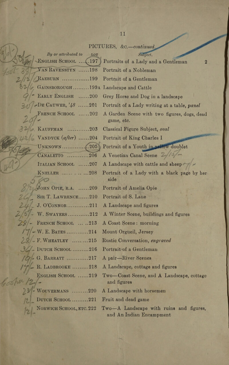 - 39) P—VAN RAVENSTYN |  il” 3S/_VAN RAVENSTYN ...... 198 Portrait of a Nobleman zh, 2, Bi cconn LOGEC 199 Portrait of a Gentleman 34 ofl (JAINSBOROUGH......... 199A J.andscape and Cattle G = HARLY ENGLISH: ...... 200 Grey Horse and Dog in a landscape CYP, ‘DE CAUWER, 48 ...... 201 Portrait of a Lady writing at a table, panel ni : ,YRENCH SCHOOL ...... 202 A Garden Scene with two figures, dogs, dead 4Ol- game, etc. 3 Zio. KAUFFMAN... s....000- 203 Classical Figure Subject, oval (Z VANDYOK (after) ...... 204 Portrait of King Charles I LI ENOWIN: tans siveas (208) Portrait of a Youth i doublet fe GANALEITO:» .2.3-.206-5 206 A Venetian Canal Scene Ly of ITALIAN SCHOOL ...... 207 A Landscape with cattle ane sheep « _KNELLER en ..208 Portrait of a Lady with a black page by her : 4 of WO side L ) JOHN IPT RAL. Cs ok babs 209 Portrait of Amelia Opie 2¢/, Psip 'T. LAWRENCR......210 Portrait of 8. Lane Zt) BOGONNOR {320023 a: 211 A Landscape and figures 2/5. ME WAYVERS’... 655.0004 212 A Winter Scene, buildings and figures 23/- FRENCH SCHOOL ... .. 213 A Coast Scene: morning x OY. Hy BATTER). sas dicesds es 214 Mount Orgueil, Jersey ESVIBRATLEY 3 oc2..'as 215 Rustic Conversation, engraved ~» DUTCH SCHOOL ......... 216 Portrait-of a Gentleman bi: ay ARRATT cons. 0c5005., 217 A pair—River Scenes ‘ff He DADBROOKE™.-o.i5-. 218 A Landscape, cottage and figures ENGLISH SCHOOL: «:.:,; 219 'Two—Coast Scene, and A Landscape, cottage best fu (e-/ - and figures 2 - WOUVERMANS ......... 220 A Landscape with horsemen /2,|_ Dutox ScHoo. ......... 221 Fruit and dead game ID . NorwIcu SCHOOL, ETC. 222 (Pal  &amp;0.—continued.  Portraits of a Lady and a Gentleman 2   Two—A Landscape with ruins and figures, and An Indian Encampment