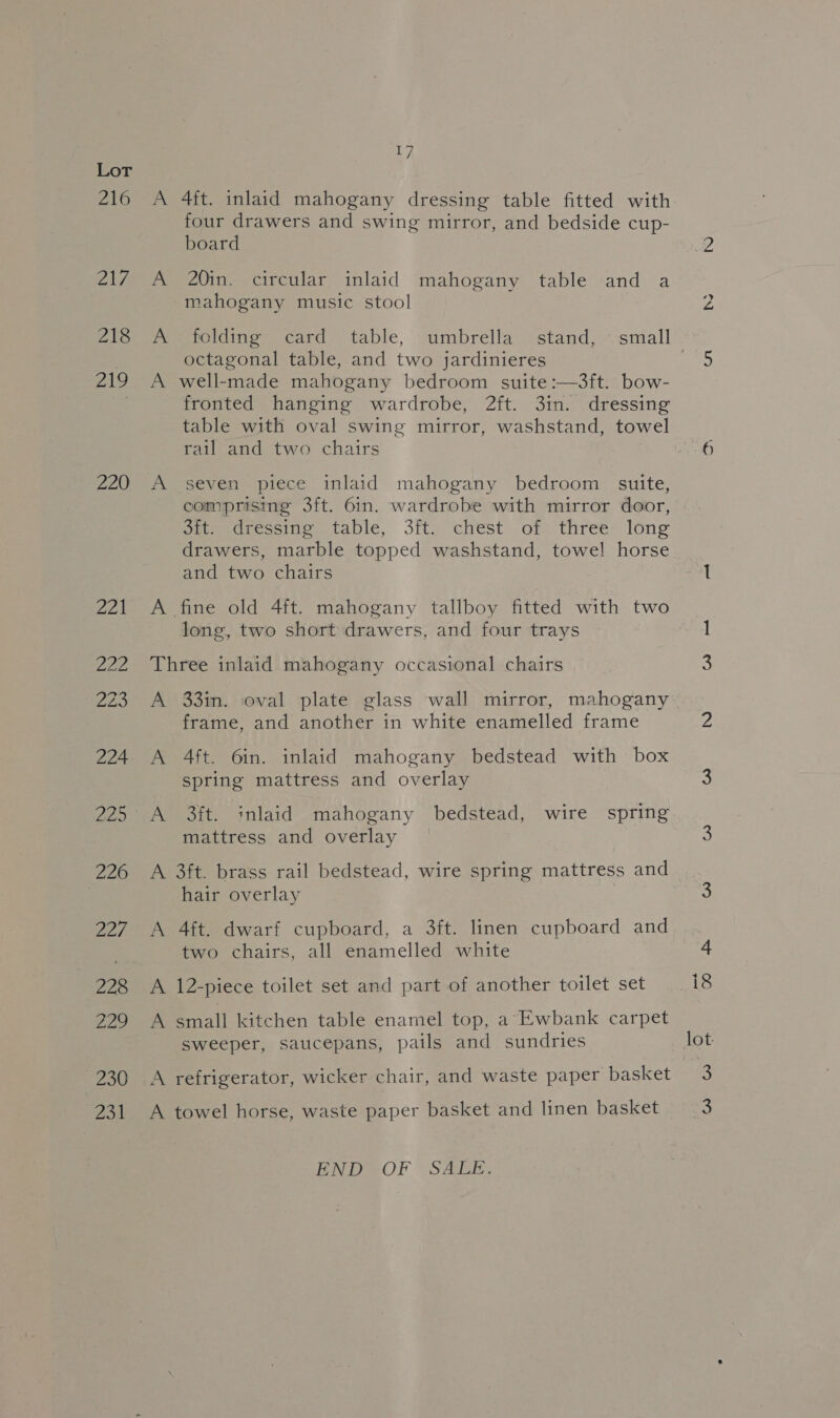 216 cAWE 218 7219 220 200 254 17 A 4ft. inlaid mahogany dressing table fitted with four drawers and swing mirror, and bedside cup- board A 20in, circular inlaid mahogany table and a mahogany music stool octagonal table, and two jardinieres well-made mahogany bedroom suite:—3ft. bow- fronted hanging wardrobe, 2ft. 3in. dressing table with oval swing mirror, washstand, towel rail and two chairs A seven piece inlaid mahogany bedroom suite, comprising 3ft. 6in. wardrobe with mirror door, ore dressing table, 3ft,; chest of three« long drawers, marble topped washstand, towel horse and two chairs A fine old 4ft. mahogany tallboy fitted with two long, two short drawers, and four trays Three inlaid mahogany occasional chairs A 33in. oval plate glass wall mirror, mahogany frame, and another in white enamelled frame A 4ft. 6in. inlaid mahogany bedstead with box spring mattress and overlay mattress and overlay A 3ft. brass rail bedstead, wire spring mattress and hair overlay A 4ft. dwarf cupboard, a 3ft. linen cupboard and two chairs, all enamelled white A 12-piece toilet set and part of another toilet set A small kitchen table enamel top, a Ewbank carpet sweeper, saucepans, pails and sundries A refrigerator, wicker chair, and waste paper basket A towel horse, waste paper basket and linen basket END OF SALE. bo