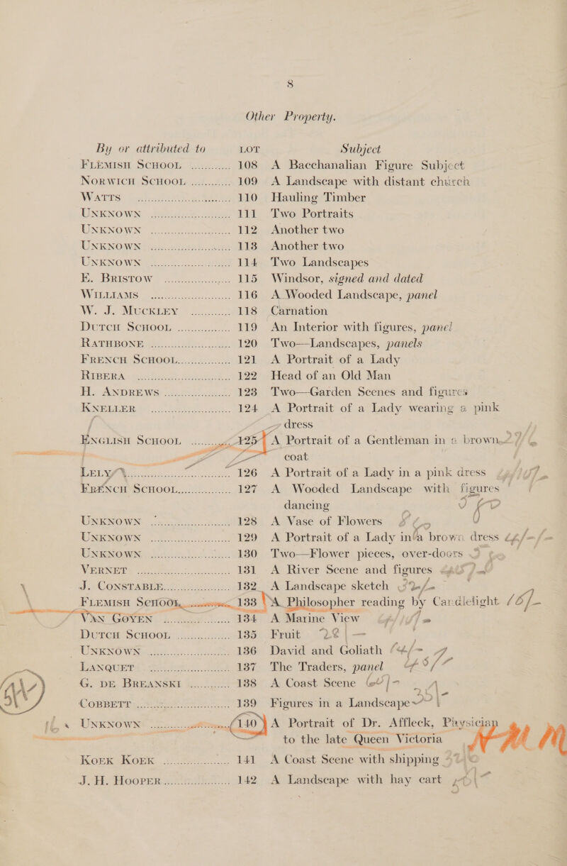 Other Property.   By or attributed to LOT Subject FLEMISH SCHOOL (22.4.1 108 A Bacchanalian Figure Subject NORWICH, SCHOO i4..4c- 109 A Landscape with distant church WV ATES Cot fe LA Van Seed « 110 Hauling Timber UNENOWIN Weel ee nema 111 Two Portraits UNENOWN © oct 112 Another two UNEBNOWNi aioe’. ... 118 Another two UNKNOWN |<... lane es 114 Two Landscapes Ex BRISTOW. xo .. 115 Windsor, signed and dated WY TAGS en a oe 116 A Wooded Landscape, panel W. &amp;. Veeckiey - 3 118 Carnation DGITCW SOBOO «ei. 119 An Interior with figures, panel TRATION iio. oh NE a asthe. 120 Two-—Landscapes, panels BRENCHSCMO@OK 2 se .s. 121 A Portrait of a Lady PUB WAS Wire t Ask, « 122 Head of an Old Man PL enon we: .e5talictd: 123. Two—Garden Scenes and figures Tig eS ee. 124 <A Portrait of a Lady wearing a pink { _y dress 3 PNGLISH SCHOOL ..:.:., Ie A Portrait of a Gentleman in = brown. &amp; scheracaesene me a ao Re ti Gea. A Portrait of a Lady in a pink dress) ~ te Eeencn SCHOOL.....0...0...... 127 A Wocded Landscape with figures | dancing | ) “Ct WNENOWN C55. eet 128 A Vase of Flowers 245 U } WREGOWA Feo 129 A Portrait of a Lady in’a 5 biOwn dress 2£/- UNENOM Lek ..... 1830 Two—Flower pieces, over-doers | Wares ef, sesh 131 -A River Scene and figures 2Adf /—! \ Com rari ec 28 i053)).: 182. A Landscape sketch G%/- °° : FLEMISH Scnooh,.... acorn, 138 hs ~ Philosopher reading by Cardlelight 7 ob, 7. a as Pam: OE oc a ee ee 130 A Serine View be) jf / a DereEs Scoot: iy ok 1385 Fruit Z@|— SUTEIN KON OW Nay. gis: Uo. ,.4 eas 136 David and Goliath (4./~ | VA, | SONG Br Db be Alene ety rece Rae 137. The Traders, panel “J ers G. DE BREANSKI ............. 188 A Coast Scene G¥/-> | m COPBMilg. fet tiene. 139 Figures in a Landscape” \ |. Unknown ....... sot S 140) A Portrait of Dr. Affleck, Paysici casein 10 . ——— to the late Queen x, ictoria KOE ASOD 25. . 141 A Coast Scene with shipping Jt: Hoormr hte 142 A Landscape with hay cart ty