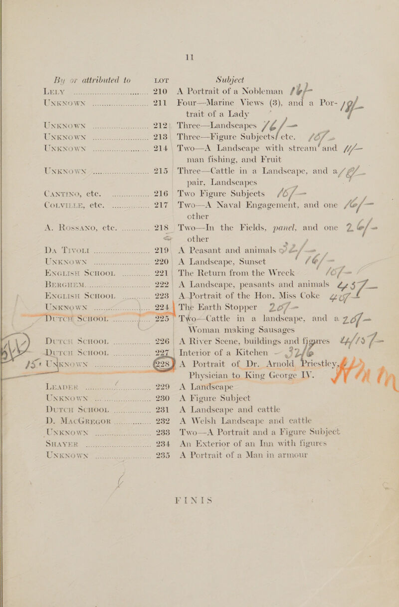              By or attributed to LOT Subject Wei eie 210 A Portrait of a Nobleman 1of- eNO 211 Four—Marine Views (3), and a Por- /yf- trait of a Lady , MOMENTS Si ast eo nites a 212), Three—Landscapes 76 ye _ . INISNO WS ae, Ge, ce ees 213. Three—F igure Subjects/ ete. fe) . EEN OWN ee ene . 214 Two—A Landscape with stream‘ and Mf— man fishing, and Fruit NINO Woes eee: 215 | Three—Cattle in a Landscape, and a 4. oy pair, Landscapes CMNTINGs: CUCe: 200.5503: 216 Two Figure Subjects 16; A = COLVILLE CtG. ee. 217 Two—A Naval Engagement, ae one Met other Re INOSSANO, CLC. 25.55 -., 218 Two—In the Fields, panel, and one Z o/- Ss other . : May SEOs oe eee PN dogs 219, A Peasant and animals a a MINNOW et Ai 220 A Landscape, Sunset ! 16/- : ENGLISH SCHOOL ...... e. 221 The Return from the Wreck oe /=- f IBERGUEM © eas 222 A Landscape, peasants and animals Ly Le ee ENGLIsH SCHOOL. ........ 223 | A-Portrait of the Hon. Miss Coke gy7—t TU DWESOWN. Oooo. _ 2244 The Earth Stopper 2¢, ‘f “  we 7 DUTCH SCHOOL Two—Cattle in a landscape, and a 20/— : Woman making Sausages 2 Durer SCGO0OL 25... 226 A River Scene, buildings oN oe wp/f ) E DurcH ScHooL    7 | Interior of a Kitchen — J Z/@ j A Portrait of, Dr. Arnold, Priestley, Physician to. King George Ly. A Landscape ; A Figure Subject A Landscape and catile   IS IACGREGOR &amp; 4). .-2.---. 232 A Welsh Landscape and cattle DOIENOMIN: (teen teen. oe 233 Two—A Portrait and a Figure Subject NI = lat en Se, 234 An Exterior of an Inn with figures UNKNOWN 0.2... eae 235 <A Portrait of a Man in armour 