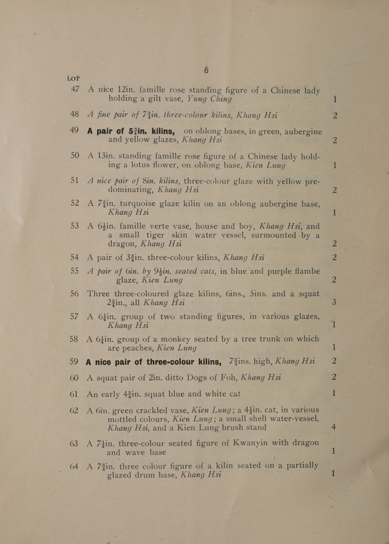47 48 49 50 51 BZ 53 ol 62 6 A nice 12im. famille rose standing five of a Chinese lady holding a gilt vase, Yung Ching A fine pair of 7%in. three-colour kilins, Khang Hsi A pair of 52in. kilins, on oblong bases, in green, aubergine and yellow glazes, Khang Hsi A 13in. standing famille rose figure of a Chinese lady hold- ing a lotus flower, on. oblong base, Kien Lung A mice par of in. kilins, three-colour glaze with yellow pre- dominating, Khang Hsi A 7}in. turquoise glaze kilin on an oblong aubergine base, Khang Hs A 6$in. famille verte vase, house and boy, Khang Hsi, and a small tiger skin water vessel, surmounted -by a dragon, Khang Hsi A pair of 32in. three-colour kilins, Khang Hsi A pur of 6in. by 9sin, seated cats, in blue and purple flambe glaze, Kien Lung Three three-coloured glaze kilins, 6ins., 5ins. and a squat 23in., all Khang Hsi A 6}4in. group of two standing figures, in various glazes, Khang Hsi A 6hin. group of a monkey seated by a tree trunk on which are peaches, Kien Lung A squat pair of 2in. ditto Dogs of Foh, Khang Hi An early 43in. squat blue and white cat A 6in. green crackled vase, Kien Lung; a 44in. cat, in various mottled colours, Kien Lung; a small shell water-vessel, Khang Hsi, and a Kien Lung brush stand A 7iin. three-colour seated figure of Kwanyin with dragon and wave base A 73in. three colour figure of a kilin seated on a partially glazed drum base, Khang Hs