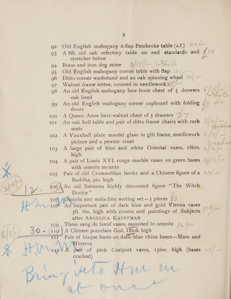 g2 Old English mahogany 2-flap Pembroke table (a. f) 93 A 6ft. old oak refectory table on end standards and 4; stretcher below ae | | - 94 Brass and iron dog stove S//% 95 Old English mahogany corner table with te 96 Ditto corner washstand and an oak spinning wheel 97 Walnut frame settee, covered in needlework? oak lined 99 An old English mahogany corner cupboard with folding &lt; : doors 100 A Queen Anne burr-walnut chest of 5 drawers ‘/ ror An oak hall table and pair of ditto frame chairs with rush seats 102. A Vauxhall plate mantel glass in gilt frame, needlework picture and a pewter cruet 103 A large pair of blue and white Oriental vases, 18ins. high 104 A pair of Louis XVI. rouge marble vases on green bases . with ormolu mounts iy 105 Pair of old Cromwellian books and a Chinese figure ofa 2° Buddha, gin. high 5) | 106, An old Satsuma highly decorated figure “The Witch . y a Doctor” i ro AP\nel0 and malachite writing set—3 pieces =” le »&lt; . 108 An important pair of dark blue and gold Vienna vases ws 3ft. 6in. high with covers and paintings of Subjects | after ANGELICA KAUFFMAN 109 , Three sang de bceuf vases, mounted in ormolu 20 » ‘110 | A Chinese porcelain God, ink high or Pair of bisque busts on daFk blue china bases—Mars and - pe erva % rm AY fed ‘. mat) ir of pink Coalport vases, 15ins. high (bases co 