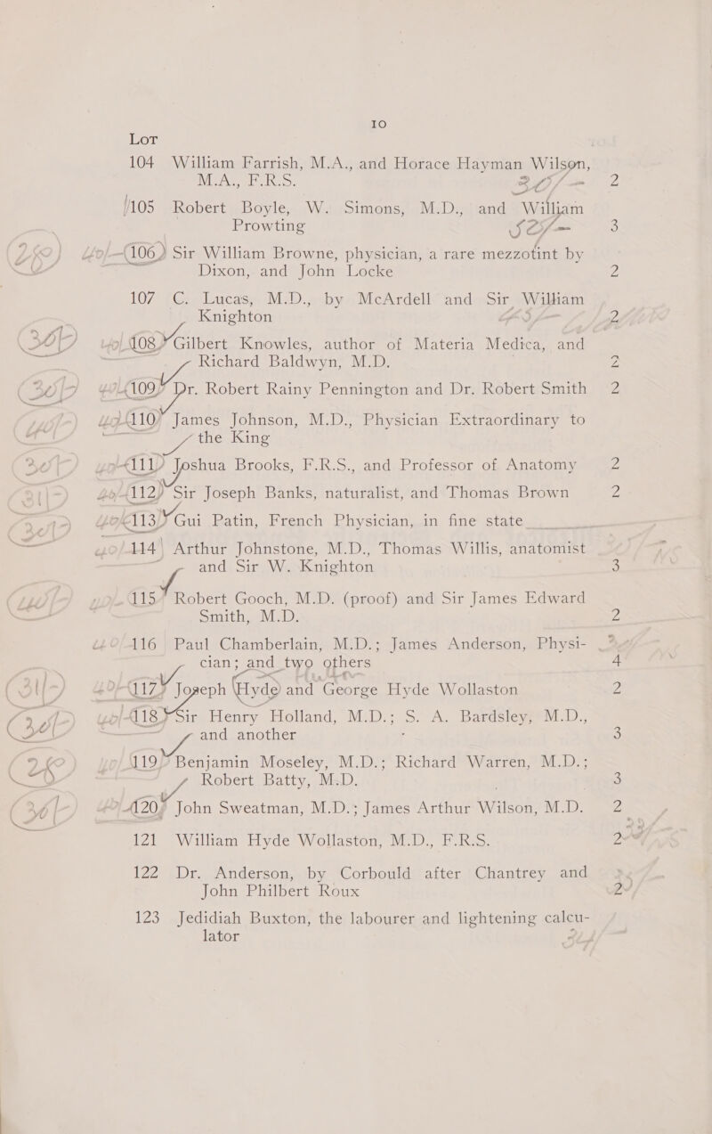 IO Lor . 104 William Farrish, M.A., and Horace Hayman Wilson, NAPE Keo, 2 5/— /105 Robert Boyle, W. Simons, M.D., and William Prowting SL2Y— { 106) Sir William Browne, physician, a rare mezzotint by Dixon,. and John Locke 107° (Ge leycasy MoD pcbhyo McArdelk and moir. William : Knighton Jos) Gilbert Knowles, author of Materia Medica, ae Richard Baldwyn, M.D. 1097 r. Robert Rainy Pennington and Dr. Robert Smith yD. LA 10) James Johnson, M.D., Physician Extraordinary to aa od the King ; 4111) Jeshua Brooks, F.R.S., and Professor of Anatomy 7 Etna Gui Patin, French Physician,.in fine state (114) Arthur Johnstone, M.D., Thomas Willis, anatomist ; Andy oi We Knighton | ee Gooch, M.D. (proof) and Sir James Edward Stitt heavy: 116 | Paul Chamberlain, M:D.; James Anderson, Physi- clan ; and two others poh Gry ee Fyde and ‘George Hyde Wollaston 418 Sir Henry Holland, M.D.; S. A. Bardsley, M.D., ras and another 119) Benjamin Moseley, M.D.; Richard Warren, M.D.; * Robert Batty, M.D. A204 John Sweatman, M.D.; James Arthur AIROR: M. D. 121 William Hyde Wollaston, M.D., F.R.S. 122 2D, Anderson,.iby “‘Corbouldy after 'Chantrey and. John Philbert Roux 123 Jedidiah Buxton, the labourer and lightening calcu- lator i)