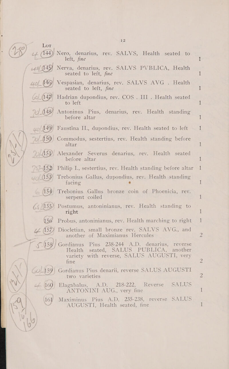 en   Lot . sf ell Wy Nero, denarius, rev. SALVS, Health seated to left, fine INermassdenariust nei. MIA oP iB let GA Sa biealih Scared sto wlert. ie Mespasian,, denartius,srevano ALN &gt;.) VG eacledlth seated: to leit, jme Hadrian dupondius, rev. COS . II] . Health. seated tOmert Antoninus. ius. denarius, weve blealthwestanding before altar Faustina II., dupondius, rev. Health seated to left Commodus, sestertius, rev. Health standing before al Can Alexander ss€v.ciiismd eiarilisweiey. weealti” scared béfore jaltar Philip I., sestertius, rev. Health standing before altar Trebonius Gallus, dupondius, rev. Health standing facing 8 Trebonius sGallus bronzeémcoin. of Phoenicia) nev: serpent coiled right Probus, antoninianus, rev. Health marching to right another of Maximianus Hercules variety with reverse, hdl S AUGUST I wer fine two varieties Hlagabalisy tea: Oma boa SNe SG SALUS ANTON LNG WG. very aiine Masaminus. Pius “sD: . 235-238. .rewerse, SAIUWS MUGS letlealtth seated yime iS)