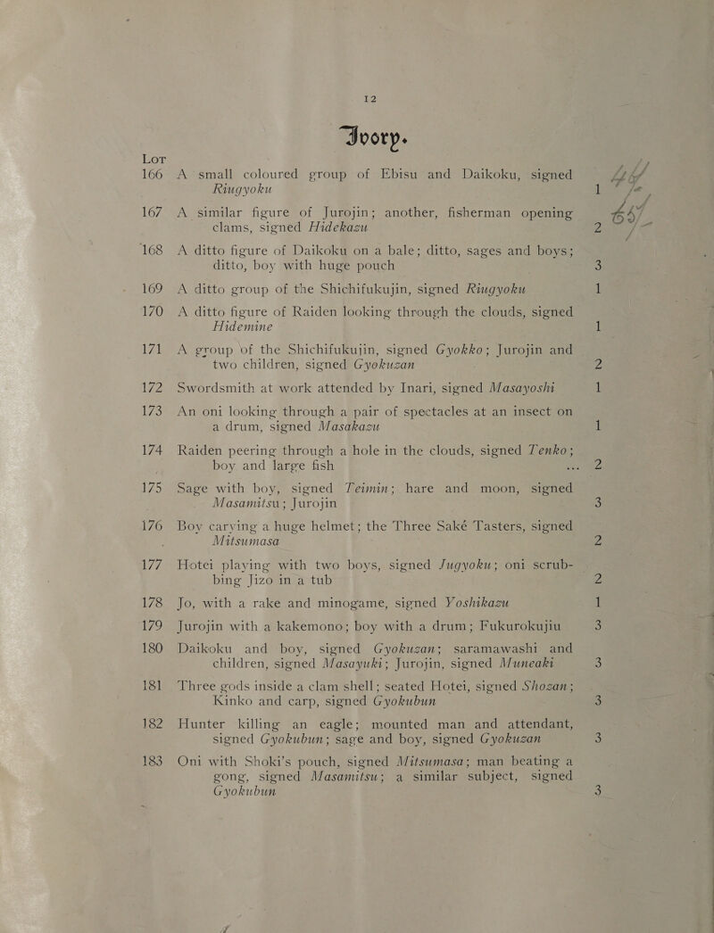 1 “Soory. A small coloured group of Ebisu and Daikoku, signed Riugyoku A similar figure of Jurojin; another, fisherman opening clams, signed Hidekazu A ditto figure of Daikoku on a bale; ditto, sages and boys; ditto, boy with huge pouch A ditto group of the Shichifukujin, signed Riugyoku A ditto figure of Raiden looking through the clouds, signed Alidemine A group of the Shichifukujin, signed Gyokko; Jurojin and two children, signed Gyokuzan Swordsmith at work attended by Inari, signed Masayoshi An oni looking through a pair of spectacles at an insect on a drum, signed Masakazu boy and large fish Sage with boy, signed Teimin; hare and moon, see Masanitsu ; Jurojin Boy carying a huge helmet; the Three Sake Tasters, signed Mitsumasa bing Jizo in a tub Jo, with a rake and minogame, signed Yoshikazu Jurojin with a kakemono; boy with a drum; Fukurokujiu Daikoku and boy, signed Gyokusan; saramawashi and children, signed Masayuki; Jurojin, signed Muneaki Three gods inside a clam shell; seated Hotei, signed Shozan ; Kinko and carp, signed Gyokubun Hunter killing an eagle; mounted man and attendant, signed Gyokubun; sage and boy, signed Gyokuzan Oni with Shoki’s pouch, signed Mitsumasa; man beating a gong, signed Masamitsu; a similar subject, signed Gyokubun