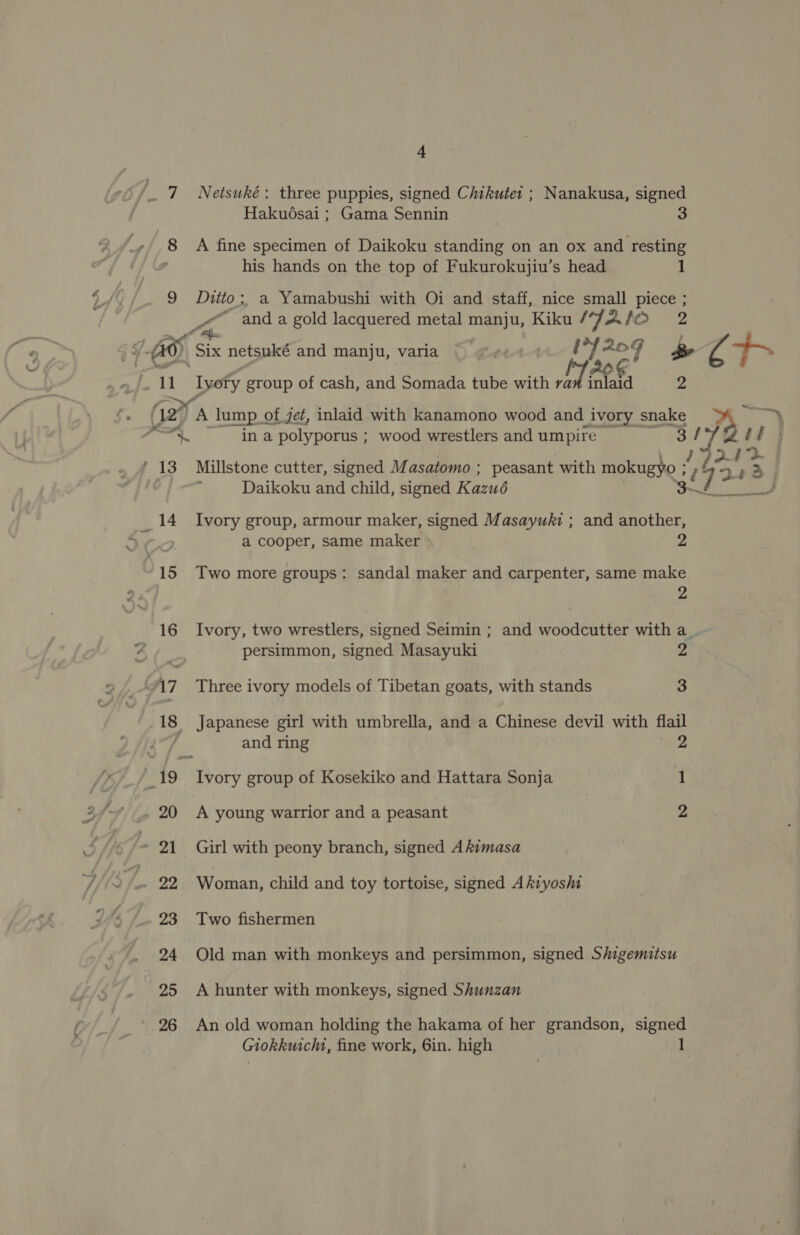 L(.% | f: 7 Netsuké: three puppies, signed Chikuter ; Nanakusa, signed Hakudsai ; Gama Sennin 3 8 A fine specimen of Daikoku standing on an ox and resting his hands on the top of Fukurokujiu’s head 1 y) . 9 Ditto +, a Yamabushi with Oi and staff, nice small piece ; “ and a gold lacquered metal manju, Kiku / 7 ALO Ps AS Sis Six netsuké and manju, varia t ° 204 - + feet be ay Ivory group of cash, and Somada tube with Lf inlaid ' (27 A lum mp ¢ of jet, inlaid with kanamono wood and _ ivory ue Fo11) ‘cigars. We BORIS Cee ‘polyporus ; wood wrestlers and umpire 3/ f t | =. ’ 13 Millstone cutter, signed Masatomo ; peasant with mokugyo ; ; ees 5 2 Daikoku and child, signed Kazué 14 Ivory group, armour maker, signed Masayuki ; and another, eo a cooper, same maker 2 : 15 Two more groups: sandal maker and carpenter, same Seu _ 16 Ivory, two wrestlers, signed Seimin ; and woodcutter with a_ 4 persimmon, signed Masayuki 2 17 Three ivory models of Tibetan goats, with stands 3 18 Japanese girl with umbrella, and a Chinese devil with flail 4-7 and ring 2 | 19 Ivory group of Kosekiko and Hattara Sonja 1 3 . 20 A young warrior and a peasant 2 ‘3 = 21 Girl with peony branch, signed Akimasa G57. 22. Woman, child and.toy tortoise, signed Akiyoshi 23 Two fishermen 24 Old man with monkeys and persimmon, signed Shigemitsu 25 A hunter with monkeys, signed Shunzan 26 An old woman holding the hakama of her grandson, signed Giokkuichi, fine work, 6in. high L