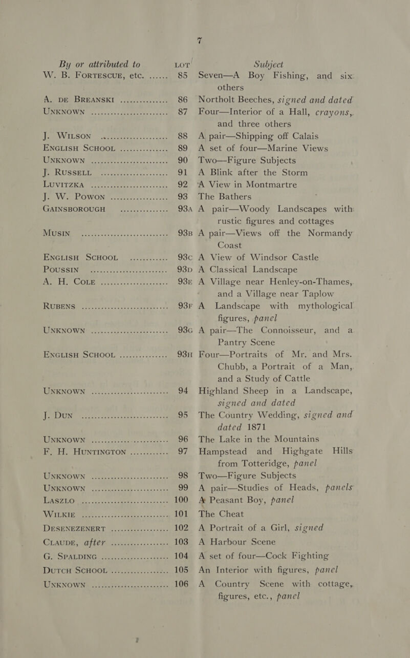 W.._ B. FORTESCUE, ‘etc......., 85 Nestiey GREANSEKI |. ola. cscussc sot 86 PROVEN -. vc 50s. Soames «cad 87 VVLLSON | ceases. aes 88 EINGLISH SCHOO#o.vccci«soeccn 89 Re) W Nie ee oe io eas pc vo ee 90 Pre CUSSED Menace sy acd ss oe 91 PVT TES a et es ines habe 92 1 AIS Beh ale is 9 93 (GAINSBOROUGH, ci ceccscecesnse 93A ORE ee cca vk caceweeds 938 PRCLISH OCHOOL , shi uissseke 93c IZ SS. ee See ae 93D A288 baltta i) Gi ee ee 93E LTTE OO INO Se linsly hin n's Came pees «id 93F ROONIONCIW &gt; cox... Us secteaner vy sis 93G PeAGEISH SCHOOL, .,caises aoe cuce 93H [oy ake gg. ee a re 94 a CNM ree ue sy ti jutee ss oe os ea 95 MIPGICINGE Me Ss so os te anblee caw nade «2 96 feetla. PAtINTINGTON ...s%8&lt;.20%: 97 WEROORPOUAVIN, Seek edu pecssssass cine 98 SMGCTYVN 453, cotaach GE «cs cma ose 99 [Loa See ve Sane 100 ed poe = a, 101 TWIRSEND ZURERT 3. Weacss kent aa 102 COD AMRE tec Pe tenias. 2 - aes 103 Cp START INN Ce ec bode drs «os cates 104 DIGTCH SCHOOL bec ae 105 ROTTEN) WIN: ie KReei alt « cans as scat. 106 seven—A Boy Fishing, and _ six: others Northolt Beeches, signed and dated Four—Interior of a Hall, crayons,. and three others A, pair—Shipping off Calais A set of four—Marine Views Two—Figure Subjects A Blink after the Storm ‘A View in Montmartre The Bathers A pair—Woody Landscapes with: rustic figures and cottages A pair—Views off the Normandy Coast A Classical Landscape and a Village near Taplow A Landscape with mythological figures, panel and a Pantry Scene Four—Portraits of Mr. and Mrs. Chubb, a Portrait of a Man, and a Study of Cattle Highland Sheep in a Landscape, signed and dated The Country Wedding, signed and dated 1871 The Lake in the Mountains Hampstead and Highgate from Totteridge, panel Two—Figure Subjects A pair—Studies of Heads, panels A Peasant Boy, panel The Cheat A Portrait of a Girl, signed A Harbour Scene A set of four—Cock Fighting Hills An Interior with figures, panel A Country Scene with cottage, figures, etc., panel