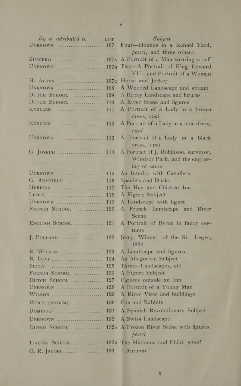 UNKNOWN ee | ZUCCERO er UNE NO Wiles y's cscs eek cere Geta H. ALKEN CUKNOWD Ce. 3: coat, eee ee DutcH SCHOOL DutcH SCHOOL IXNELLER Ce ee eee erro esses eee ee | See eee eee een resr ere eseses Sess etn Cees oe 6 Ces 56 als be © epbeseseecnr vase tru see nb = 5 0s eee sere esrseeeseesesesress LENKNOWUROE hie ce crac tek s'rs « «cae G. ARMFIELD HERRING LEwIS ee ee J. PoLttarp ee ed R. WILSON B. Lunt SICILY ed ee or a) ee ee ey DutcH SCHOOL UNKNOWN WILSON ee ee rer ee ee ee ee eee ee ee ee Roce SR ew ew ie tw or Cre OR 6 oo 6 OP 4.61088 68 6 2b, 6 8.8 Pe ee ee ee ee ITALIAN SCHOOL O. R. JAcosr er Pee ee Four—Hounds in a Kennel Yard, panel, and three others A Portrait of a Man wearing a ruff Two—A Portrait of King Edward VII., and Portrait of a Woman Horse and Jockey A Wooded Landscape and stream A Rocky Landscape and figures A River Scene and figures A Portrait of a Lady in a brown dress, oval A Portrait of a Lady in a blue dress,. oval A Portrait of a Lady in a black dress, oval A Portrait of J. Robinson, surveyor, Windsor Park, and the engrav- ing of same An Interior with Cavaliers Spaniels and Ducks The Hen and Chicken Inn A Figure Subject A Landscape with figure A French Landscape and River Scene A Portrait of Byron in fancy cos- tume Jerry, Winner of the St. 1824 A Landscape and figures An Allegorical Subject Three—Landscapes, etc. A Figure Subject Figures outside an Inn A Portrait of a Young Man A River View and building's Fox and Rabbits A Spanish Revolutionary Subject Leger, A Swiss Landscape A Frozen River Scene with figures, panel The Madonna and Child, panel ‘SAutumn ”’