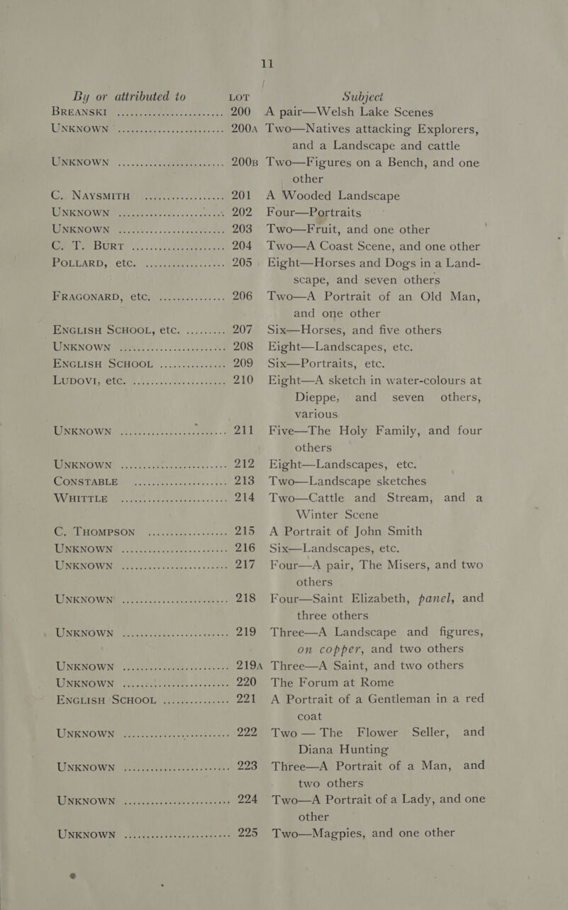 BREANSRY) St coe tea ioe ns cc. 200 RNIEN GRAIN oat... acnaa ss 200A MEPRUESRCOY VEN oc ucu hada ite ek eo 2008 Ragas INA YSMET Here tor cote. cae ss eels 201 MINION IN Eee ee nyc. jee come oak 202 DM Ces Tos ee a re ihe ee 203 Sem re ISU Tt ai eee 204 BOLLARD, elGs. “onc2. merece oe 205 BRAC ONARD ) GUE tae ccich oc &lt;5 206 ENGLISH SCHOOL, etc. ......... 207 REINO WW Metts oo. od diceakcoe ter 208 eeLiSH esCHBOOL ©... i lickeccem 209 Wee Cte 421.8 .s ceded comers 210 PISCE WAN et vec a ea ble kee ebeee es Zk ME RENIGE UIE ecole ected Cee cc oe ane pa yt CES oo A en, ie ee ye es) VPA, cats SU ele ee a 214 [OME LHOMPSON ...&lt;tv ces cut escas a15 1S cna, a S| 4 a ee ec ae 216 PeECIVGIN Bite oh deca case dae aut ot] UENCE VOM fo occa cs ven cat eaeke &lt; 218 PEMREMUGWING soles tiestt vedi essen 219 DD UEAIELR ON? 5 uh Al ae ogee ote ieee es 219A MTDPIEDCCIOA Ny. Satis Sars Pat «Sv we Cae 220 PNGRIS HI SCHOOL. (fi ih.nc cea ed bara | EIEN OWiNew ates Fo cr enc t8e needs ta DOT, LINKNOVWIN, “eer ee shige is as os eee: 205 KNOW Nites cee sosk ee ade cee 224 LIBR NOWM:, -28ac cette cabvst nen ens 225 A pair—Welsh Lake Scenes Two—Natives attacking Explorers, and a Landscape and cattle Two—Figures on a Bench, and one other A Wooded Landscape Four—Portraits Two—Fruit, and one other Two—A Coast Scene, and one other Eight—Horses and Dogs in a Land- scape, and seven others Two—A Portrait of an Old Man, and one other Six—Horses, and five others Eight—Landscapes, etc. Six—Portraits, etc. Eight—A sketch in water-colours at Dieppe, and _ seven _ others, various Five—The Holy Family, and four others Eight—Landscapes, etc. Two—Landscape sketches Two—Cattle and Stream; and a Winter Scene A Portrait of John Smith Six—Landscapes, etc. Four—A pair, The Misers, and two others Four—Saint Elizabeth, panel, and three others Three—A Landscape and figures, on copper, and two others Three—A Saint, and two others The Forum at Rome A Portrait of a Gentleman in a red coat Two — The Flower Seller, and Diana Hunting Three—A Portrait of a Man, and two others Two—A Portrait of a Lady, and one other Two—Magpies, and one other