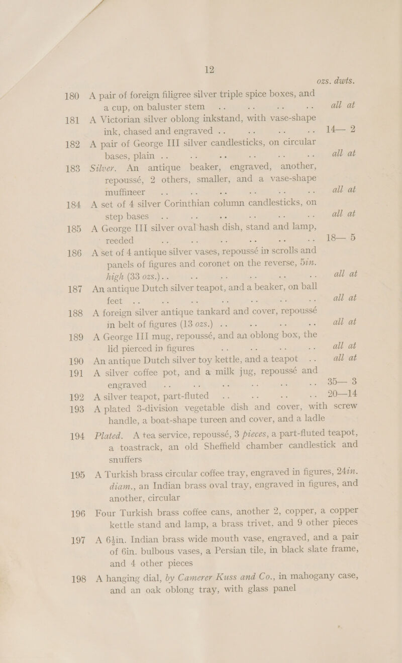 180 181 182 183 184 185 186 187 1388 189 190 191 192 193 194 195 196 197 198 12 ozs. dwts. A pair of foreign filigree silver triple spice boxes, and a cup, on baluster stem: 5. ee Oat A Victorian, silver oblong inkstand, ae vase-shape ink, chased and engraved . be . 14—2 A pair of George III silver caution icles, on aie bases, plain .. = ¥: . allat Silver. An antique beaker, sma anaes repoussé, 2 others, smaller, and a Mics o&gt; muffineer .. ‘ all at A set of 4 silver Paeaihiah Stiniin Ie ae: on step bases... : all at A George III silver a5, hash ice eae saa ae - reeded ~ &lt;i Kes . 18—5 A set of 4 antique silver vases, repoussé in uae ot panels of figures and coronet on the reverse, Din. high (33 ozs.). . all at An, antique Dutch silver joamat, al a eae on ball tee fe a a at A foreign silver Miiicnie ee Sail cover, ee: in belt of figures (13 ozs.) .. all at A George III mug, repoussé, and an piles ieee the lid pierced in figures a axe all at An antique Dutch silver toy kettle, ana a, teaser .. alat A silver coffee pot, and a milk jug, repoussé and engraved... fe ie ad .. 80— 3 A silver teapot, part- tad ae m3 e .. 20—14 A plated 3-division vegetable dish and cover, with screw handle, a boat-shape tureen and cover, and a ladle Plated. A tea service, repoussé, 3 pieces, a part-fluted teapot, a toastrack, an old Sheffield chamber candlestick and snuffers A Turkish brass circular coffee tray, engraved in figures, 247. diam., an Indian brass oval tray, engraved in figures, and another, circular i Four Turkish brass coffee cans, another 2, copper, a copper kettle stand and lamp, a brass trivet. and 9 other pieces A 6hin. Indian brass wide mouth vase, engraved, and a pair of 6in. bulbous vases, a Persian tile, in black slate frame, and 4 other pieces A hanging dial, by Camerer Kuss and Co., in mahogany case, and an oak oblong tray, with glass panel