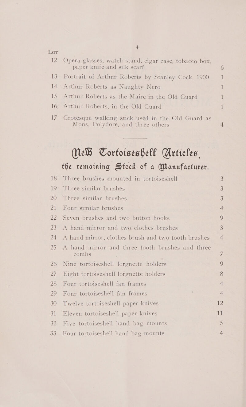Lor 12 13 14 15 16. LA 4 Opera glasses, watch stand, cigar case, tobacco box, paper knife and silk scarf Portrait of Arthur Roberts by Stanley Cock, 1900 Arthur Roberts as Naughty Nero Arthur Roberts as the Maire in the Old Guard Arthur Roberts,:in the Old Guard Grotesque walking stick used in the Old Guard as Mons. Polydore, and three others en, MeB Corfoisesbell Mrticles the remaining Stock of a Wanufacturer. Three brushes mounted in tortoiseshell ‘Three similar brushes Three similar brushes Four similar brushes Seven brushes and two button hooks A hand mirror and two clothes brushes A hand mirror, clothes brush and two tooth brushes A hand mirror and three tooth brushes and three combs Nine tortoiseshell lorgnette holders Eight tortoiseshell lorgnette holders Four tortoiseshell fan frames Four tortoiseshell fan frames Twelve tortoiseshell paper knives Eleven tortoiseshell paper knives Five tortoiseshell hand bag mounts Four tortoiseshell hand bag mounts — i OD