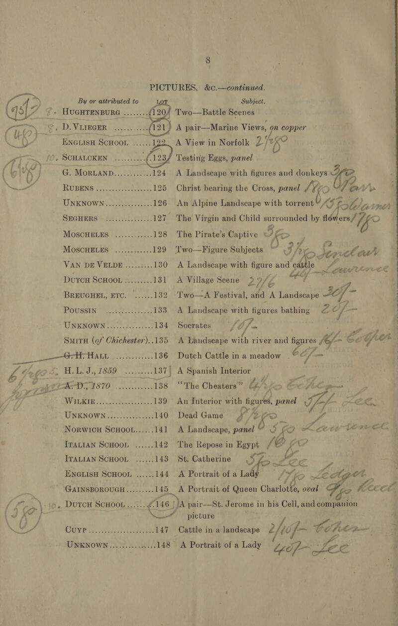  A Portrait of a fe yop ee . ni aD By or attributed to Lor. Subject. (oof - HuGuTensure ........(120/ Two—Battle Scenes Va an +t pMOe VL TGR ihe, ili 121) A pair—Marine Views, on ue nie INGLISH SCHOOL ...... 122. A View in Norfolk Zi je UY AT ap 0: POHALOREN (1... cB: oy) Testing Eggs, panel es an uv G. MORLAND....... HDA 124 A Landscape with figures and donkeys Bir Sal RUBENG -.0; v1 4uc2eevediats 125. Christ bearing the Cross, panel WV Veer b UNKNOWN ............005 126 An Alpine Landscape with torrent &lt;5 Stok) Cont NEGHERS © FA Ae! 127 The Virgin and Child surrounded by bders/ Ze es POGUES sn tena 128 The Pirate’s Captive ° Je é 7 MOSCHELES' 9.155 4.54. 129 Two—Figure Subjects ~~ 9 i Ze * eo: aoe g VAN DE VELDE.....:... 130 A Landscape with figure ae “lie ar Y DutTcH SCHOOL ......... 131 A Village Scene 7 We — i BREUGHEL, ETC. ...... 132 Two—A Festival, and A Landscape SIC) Kg PDUSSIN o.. Laneca ls cite 1383 A Landscape with fee bathing z Of _— WNENGWIN. 20.0. Al...) 134 Socrates fe i/-~ op Smitx (of Chichester)..135 A ve eel Ww ith river and figures ef- ~ &amp;e¢ uy oe see pet, AMD ols. Narr s.. 136 Dutch Cattle ina meadow . é 7 ~ 4 Wn Hae [G00 «.euawk 137) A Spanish rite eee &lt;= SE CA nee 138 “The Cheaters” €4/&gt;, i DV ELGG 52 on coca ee ee 139 An Interior with figures, panel y, lf i ®t UNKNOWN wale eet 140 Dead Game x 4 k oe x | . NORWICH SCHOOL...... 141 A Landscape, panel “ QO £Q oct? HOE ITALIAN SCHOOL ...... 142 The Repose in Egypt /\ ? ; L/ ITALIAN SCHOOL ...... 143 St. Catherine yo See : ENGLISH SCHOOL ...... 144 A Portrait of a Lad fof, | L¢6 ee th ie GAINSBOROUGH......... 145 A Portrait of Queen Charlotte, oval Ff, 2 Li COE 7. \-}0~« DUTCH SCHOOL ...4... £146 [JA pair—St. Jerome in his Cell, and companion Ke } 4 picture / Fs LEW Ps, vate tame 147 Cattle in a landscape 2/(éf- Co a Co forse UNKNOWN........... 1.148   
