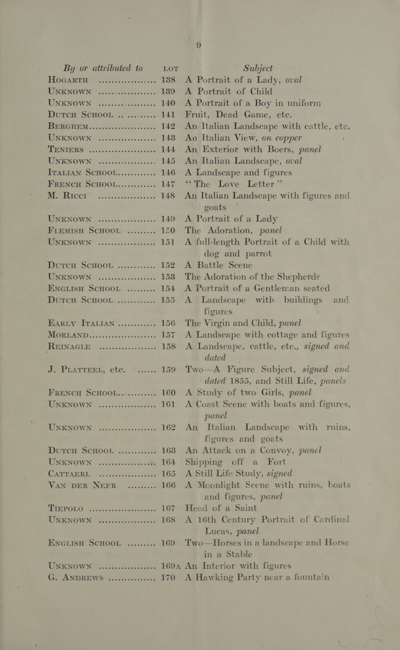 HocGartu ere eereeese eee eeseoe eeoeerr eee reser eenee oor eee eer eee eeeeee ee ee es eroee UNKNOWN TENIERS UNKNOWN PAL TAM SHHOOL... il PRENCH SCHOOL.........2.. M. Ricct ese eeeeeeeeeeernees eee eee eee eee eee eeeves ere ere ene eee eeeeer eee eee er eee ee eeeees UNKNOWN FLEMISH SCHOOL UNKNOWN ere es eters eee eeeone ooh eee eee Dutcu ScHooL UNKNOWN ENGLISH SCHOOL Dutcu ScHooL eeeeereseeeee eee eee eee ese eee soe ee see reve eos eee eee eee Ear.ty ITALIAN rm ARAL as REINAGLE coe eee eee ere eo ee ee eee eee eee ene eee CATTeR, “etes 125 HOR a SCHOOL) .+. 1. advance UNKNOWN eee ee re eee ee eeeene MIMIC OWN. (otis cecuea nde ces DutcH ScHOOL UNKNOWN CATTAERL VAN DER NEFR eos eee eeesee oor ee ee ee eevee oeee eer oe ee ere eee seroeos eee eeeeee0 TIEPOLO UNKNOWN ere eee emer eeeseranesen Ce eereee e008 eee eer eee eee eeaeos coe eee eee eee eae A Portrait of a Lady, oval A Portrait of Child A Portrait of a Boy in uniform Fruit, Dead Game, etc. An Italian Landscape with cattle, ete. An Itahan View, on copper An Exterior with Boers, panel An Italian Landscape, oval A Landscape and figures “The Love Letter” An Italian Landscape with figures and goats A Portrait of a Lady The Adoration, panel A full-length Portrait of a Child with dog and parrot A Battle Scene The Adoration of the Shepherds A Portrait of a Gentleman seated A Landscape with buildings figures The Virgin and Child, panel A Landscape with cottage and figures A Landscape, cattle, ete., signed and dated Two—A Figure Subject, signed and dated 1855, and Still Life, panels A Study of two Girls, panel A Coast Scene with boats and figures, panel Italian Landscape figures and goats An Attack on a Convoy, panel Shipping off a Fort A Still Life Study, signed and An with ruins, and figures, panel Head of a Saint A 16th Century Portrait of Cardinal Lucas, panel Two—Horses in a landscape and Horse in a Stable 170 A Hawking Party near a fountain