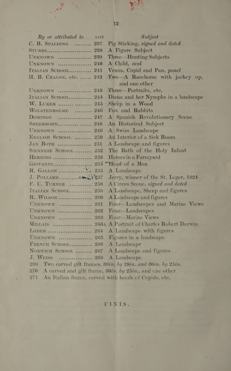 Cy Be SPAHDING«gs ed 237 PUBS hy chi. ecktecs, tena 238 UNKNOWN ..... Pe ee 239 LISENOWN) Geeeretatecsseaens 240 ITALIAN SCHOOMAccs0h exe 241 H7B A CHaton, ett. 3 2 . 242 LESBO WN ©iii teed Ge 243 ITALIAN SCHODLisealtad is uae 244 W io bWRER 2.20 cee 245 WOLSTENHOLME _ .....s.03° 246 DOMINGO Saxcbat outed 24.7 SHEERBOHN... «: wonctdedue bes 248 UONKNOWNoeiapctccsens sfebape 249 ENGLISH SCHOOL--.......-: 250 JAN SS OWE. Zo. tnonss shaban 251 SIENNESE SCHOOL ......... 252 PUGRRING Aires &lt;iss cane 253 GIO VGN gates sents sae wees 204 R. GALDGS SS «&lt; ciaee sve ts ee J. POURS, -ocis.5... eee B57 H. Aa CR os, «ieee 258 IT AT IAM SCHOOL .....-s200 259 pea) ELS fay on ia ect 260 Cia, ee 261 LIPO WIG oc ssn cndss vanes 262 EON BNOUENS «oo ccveisbvocceens 263 WERE QIATA CW, « « » tats al de cea 2634, DGDER s..:...dSgie readies 264 UNENOWN: 1.5..!.eudpentedean 265 FRENCH SCHOOL......s00++: 266 NoRWICH SCHOOL ......... 267 J. AVEBBS onsite « See Se 268 269 270 271 12 Pig Sticking, signed and dated A Figure Subject Three—Hunting Subjects A Child, oval Venus, Cupid and Pan, panel and one other Diana and her Nymphs in a landscape Fox and Rabbits A Spanish Revolutionary Scene An Historical Subject A Swiss Landscape An Interior of a Sick Room A Landscape and figures Horses in a Farmyard A Landscape Jerry, winner of the St. Leger, 1824 A Circus Scene, signed and dated A Landscape, Sheep and figures A Landscape and figures Four—Landscapes and Marine Views Four—Landscapes Four—Marine Views A Portrait of Charles Robert Darwin A Landscape with figures Figures in a landscape A Landscape A Landscape and figures A Landscape