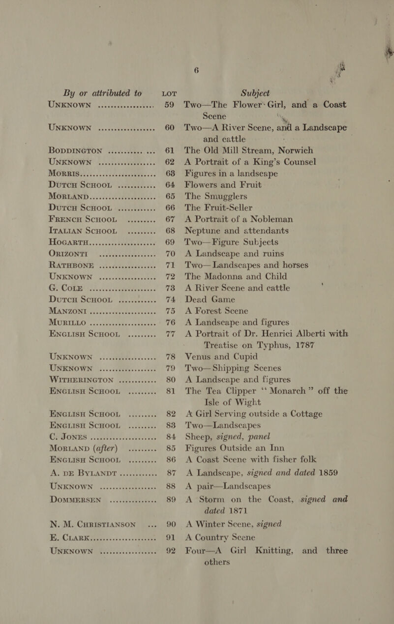 USENOWN ©. scetiesnsvstee BODDINGTON ..ccscevces. cee UNENOWN 60502 00.00els- MGREAND 2... 5.0 odeteene see Durer ScHOOL -.....4...... FRENCH SCHOOL ITALIAN SCHOOL. 4...504%. HOGARTH.......5.0veeeete cess ORIZONTY | SAY. FEATHBONE (0.5. fede eiin ce WUNKNOWN 4.3 .deeeectes sees CP Conwe 25, co ist eae sss eeeeeeere e@erereees eee eeweee ereeeeeee Mor.anp (after) ENGLISH SCHOOL A; DE BYLANDT:- fiona. AINKROWMN |....+.seheadee ie DOMMERSEN ee N. M. CHRISTIANSON HAA RE tees oh oss ss cee DRENOWN Ri eR Two—The Flower: Girl, and a Coast Scene  and cattle The Old Mill Stream, Norwich A Portrait of a King’s Counsel Figures in a landscape Flowers and Fruit The Smugglers The Fruit-Seller A Portrait of a Nobleman Neptune and attendants Two— Figure Subjects A Landscape and ruins Two— Landscapes and horses The Madonna and Child A River Scene and cattle Dead Game A Forest Scene A Landscape and figures A Portrait of Dr. Henrici Alberti with Treatise on Typhus, 1787 Venus and Cupid Two—Shipping Scenes A Landscape and figures The Tea Clipper ‘‘ Monarch” off the Isle of Wight A Girl Serving outside a Cottage Two—Landscapes Sheep, signed, panel Figures Outside an Inn A Coast Scene with fisher folk A Landscape, signed and dated 1859 A pair—Landscapes A Storm on the Coast, signed and dated 1871 A Winter Scene, signed A Country Scene Four—A Girl Knitting, others and three