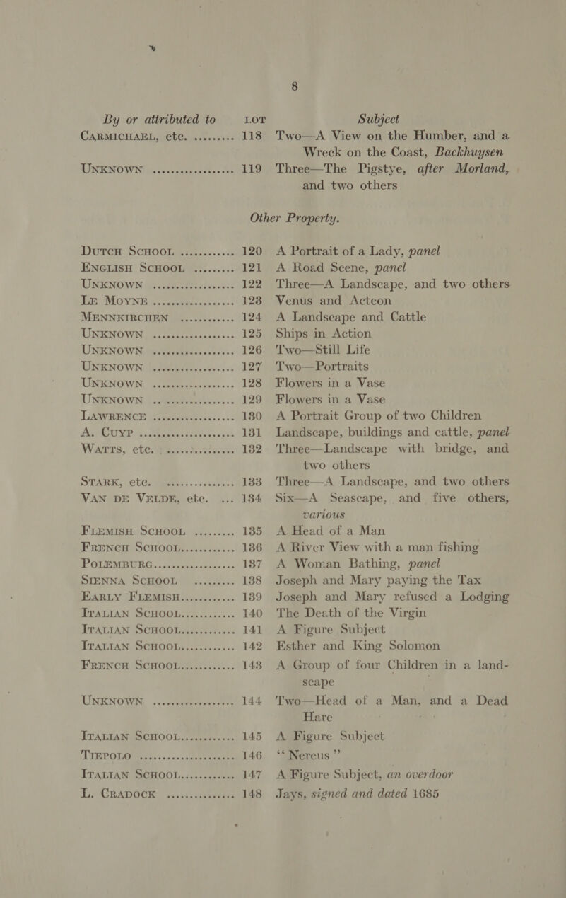 By or attributed to LOT Subject CARMICHAEL, etc. ........- 118 Two—A View on the Humber, and a Wreck on the Coast, Backhuysen LIN EMOWIN icyk << pupie sites oes 119 Three—The Pigstye, after Morland, and two others Other Property. DUICH ScHOOE Eas.» % 120 A Portrait of a Lady, panel ENGLISH SCHOOL ......... 121 A Road Scene, panel LUINACNOWN pycheeteaeess os one 122 Three—A Landscape, and two others dt MOVING gt eee eiee acts: ts: 123 Venus and Acteon MENNKIRCHEN ...... 00005. 124 A Landscape and Cattle LINN WH | pce y pecs. > 125 Ships in Action UNENOWN ave te oss. 126 Two—Still Life UNKNOWN) a Michoesss.css.ss 127 Two—Portraits UMNO WI... eteaeeacess..- 128 Flowers in a Vase UMENOWN |./ctiteadebasebss.- 129 Flowers in a Vase LAWRENCE \itteusteecss.s: 130 <A Portrait Group of two Children AsyIY <n eben feesks 5 ask 131 Landscape, buildings and cattle, panel. Warns, ete. Wee:..%.t3iss- 132 Three—Landscape with bridge, and two others STARK, “CtG: Gains. .seiahees 133. Three—A Landscape, and two others VAN DE VELDE, etc. 134 Six—A Seascape, and five others, Various FLEMISH SCHOOL ......... 135 A Head of a Man FRENCH SCHOOL...........+ 136 A River View with a man fishing POLE MBURG. .cckeiee> claeelss 137 A Woman Bathing, panel SIENNA SCHOOL ......... 138 Joseph and Mary paying the Tax EARLY F'LEMISH............ 189 Joseph and Mary refused a Lodging PTATIAN DCHOOLG &amp;6s...::. 140 The Death of the Virgin ITALIAN PCHOQHstts 355+ 141 A Figure Subject IRALIANSOROOL,.4.55-><-. 142 Esther and King Solomon FRENCH SCHOOL............ 143. A Group of four Children in a land- scape . UINKNOWM, ..:\cteeeeeseasee: 144 Two—Head of a Man, and a Dead Hare . a ITALIAN SCHOOL............ 145 A Figure Subject OL THROM WE n>. aac ee eenee 146 ‘* Nereus ”’ ITALIAN ‘SCHOOL, is, sesuey o 147. A Figure Subject, an overdoor LD. CRADDOCK) 7..icsa keen 148 Jays, signed and dated 1685