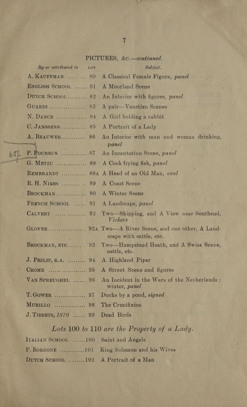 - ENGLISH SCHOOL ...... 81 Dutcou ScHOOI!.......... 82 GIABDI is oh ae 83 TTL LAC CO ak se ee ear | | 84 GA JANSSENS's 2.5 cc.cks. 85 BOBRAUWHEHR............ &amp;6 \, P. a Veta 87 osha “at PPRERT ZAR ik vee. 88 MEMBRANDT ...>0sch 003. 88A R. H. Nips ...... Vie: 89 BROOK MAN.) coc. e: 90 FRENCH SCHOOL ...... 9] CPOE VBR Tae. ee ey: 92 CTLOVER: . erates a 924A BROCKMAN, ETC....... . 93 We RHAAP RAL hice. 94 ROM Wie. 2) so ieee. 95 VAN SPREUGHEL ...... 96 ES GOWER: icc oc cs adedes 97 ETRRILLIGM epee oe 98 J. TIBBETS, 1870 ...... 99 ITALIAN SCHOOL ...... 100 : iP. BORDON Bi goo cs 101 By or attributed to LOT Subject. A Moorland Scene An Interior with figures, panel A pair—Venetian Scenes A Girl holding a rabbit A Portrait of a Lady An Interior with man and woman drinking, panel An Incantation Scene, panel A Cook frying fish, panel A Head of an Old Man, oval A Coast Scene A Winter Scene A Landscape, panel Two—Shipping, and A View near Southend, Vickers Two—A River Scene, and one other, A Land- scape with cattle, ete. Two—Hampstead Heath, and A Swiss Scene, cattle, ete. A Highland Piper A Street Scene and figures An Incident in the Wars of the Netherlands : winter, panel Ducks by a pond, signed The Crucifixion Dead Birds DUTCH SCHOOL ......... 102 Saint and Angels King Solomon and his Wives A Portrait of a Man