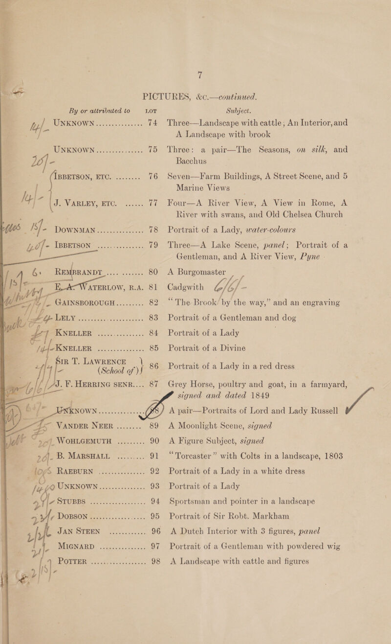       By or attributed to LOT PD P MUNKNOWN..26.5.c0.- 2 74 i RUINTENORWIN io). hosts cee Lo TBBUTSON, BLCOs oS. o.3 76 Kty}- (J. VaRLEy, Bro... 17 : Kf IDO WINMILAN 5. ascesl. +2: 78 | 4of- PERC ONG a. co... 56- 79 a ) | a REMBRANDT Pat ieee 80 [i]. WH, “ELA Warertow, kA. 81 : : ‘WT | ful a, j- GAINSBOROUGH......... 82 | | ie iA bp |_SLSE as ety ca aae ea 83 P Ly ONC LUG oge eee ee 84 = &lt;n ee 85 i, Sir T. LAWRENCE a I} j- (School of ) eb iel— A VT’. HERRING SENR.. KN RNWIING sei orev Geeks weds 4. VANDER NEER ........ 89 od $6 1 WOHLGEMUTH ......... 90 26 4. Se MenewALE oo... of [Og Pees SBU RINE e6cl 660.052, 92 = 4 UNKNOWN ine ae 93 Ae SUC See 94 sue DGESGNt 7s 95 ‘ ] MONO STHEN olensig ese. 96 y, BUNUEG RAD. heise. sn. 97 ei CORE gp acihens aes sce sens 98   a Subject. Three-—Landscape with cattle, An Interior, and A Landscape with brook Three: a pair—The Bacchus Seasons, on silk, and Seven—Farm Buildings, A Street Scene, and 5 Marine Views Four—A River View, A View in Rome, A River with swans, and Old Chelsea Church Portrait of a Lady, water-colours Three—A Lake Scene, panel; Portrait of a Gentleman, and A River View, Pyne - Ey Burgomaster : Cadgwith bef ef “ The Brook a the way,” and an engraving Portrait of a Gentleman and dog Portrait of a Lady . Portrait of a Divine Portrait of a Lady in a red dress Grey Horse, poultry and goat, in a farmyard signed and dated 1849 A pair—Portraits of Lord and Lady Russell A Moonlight Scene, segned Pa A Figure Subject, segned “Toreaster” with Colts in a landscape, 1803 Portrait of a Lady in a white dress Portrait of a ead, Sportsman and pointer in a landscape Portrait of Sir Robt. Markham A Dutch Interior with 3 figures, panel Portrait of a Gentleman with powdered wig A Landscape with cattle and figures