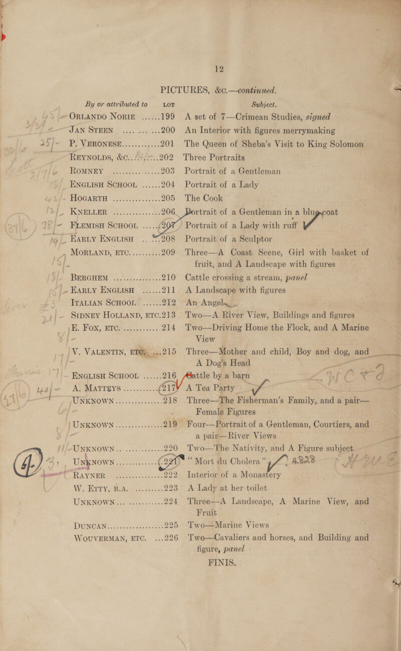  PICTURES, &amp;c:—continued. ; By or attributed to | LOT Subject. -ORLANDO NORIE ...... 199 A set of 7—Crimean Studies, signed AEN PENN we stare tv oe' Uh 200 An Interior with figures merrymaking P} VRONESE.......0) 00+ 201 The Queen of Sheba’s Visit to King Solomon REYNOLDS, ACAI by baa 202 Three Portraits ROMNEY Gerd... .....203 Portrait of a Gentleman ENGLISH SCHOOL ...... 204 Portrait of a Lady IRPOGARTH «| i 350.4 dace. 205 The Cook KNELLER Bore ca Me 206.   rtrait of a Gentleman in a blug@coat Portrait of a Lady with ruff wr   ~ F fe CG ae LS