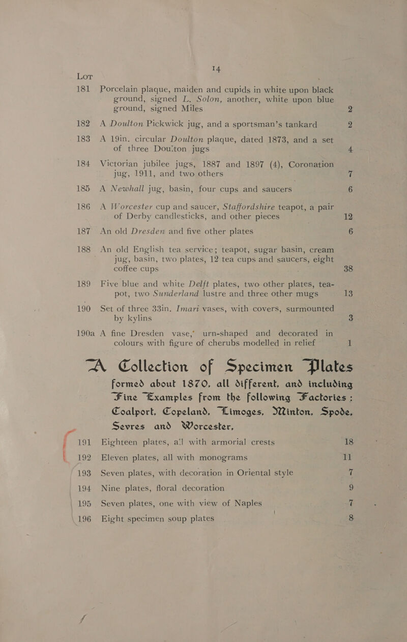 181 182 183 184 185 186 187 188 189 190 14 Porcelain plaque, maiden and cupids in white upon black ground, signed L, Solon, another, white upon blue ground, signed Miles A Doulton Pickwick jug, and a sportsman’s tankard A 19in. circular Doulton plaque, dated 1873, and a set of three Doutton jugs Victorian jubilee jugs, 1887 and 1897 (4), Coronation jug, 1911, and two others A Newhall jug, basin, four cups and saucers A Worcester cup and saucer, Staffordshire teapot, a pair of Derby candlesticks, and other pieces An old Dresden and five other plates jug, basin, two plates, 12 tea cups and saucers, eight coffee cups Five blue and white Delft plates, two other plates, tea- pot, two Sunderland lustre and three other mugs Set of three 33in. Imari vases, with covers, surmounted by kylins colours with figure of cherubs modelled in relief 12 38 13 { BOL 192 193 194 195 196 Sevres and Worcester, Eighteen plates, a‘l with armorial crests Eleven plates, all with monograms Seven plates, with decoration in Oriental style Nine plates, floral decoration Seven plates, one with view of Naples Eight specimen soup plates 18 QO: tet SO bee ST