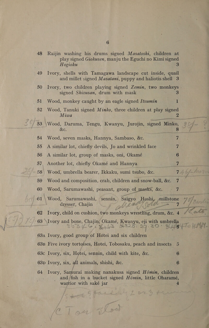 48 Raijin washing his drums signed Masatosm, children at play signed Grokusen, manju the Eguchi no Kimi signed Hogioku 3 ~49 Ivory, shells with Tamagawa landscape cut inside, quail and millet signed Masatant, puppy and haliotis shell 3 50 Ivory, two children playing signed Zemin, two monkeys | signed Shizusan, drum with mask — 3 51 Wood, monkey caught by an eagle signed Jtsumin 1 52 Wood, Tanuki signed Minko, three children at play cae Miwa 7°53 \Wood, Daruma, Tengu, Kwanyu, Jurojin, signed Mingo: / &amp;c. 8 54 Wood, seven masks, Hannya, Sambaso, &amp;c. 7 5° 6A similar lot, chiefly devils, Jo and wrinkled face ( 56 A similar lot, group of masks, oni, Okamé 6 57, Another lot, chiefly Okamé and Hannya wy 58 | Wood) umbrella bearer, Ikkaku, sumi tsubo, &amp;c. 7 59 Wood and composition, crab, children and snow-ball, &amp;c. 7 7 60 Wood, Sarumawashi, peasant, group of masks, &amp;c, /-61 \ Wood, Sarumawashi, sennin, raya joan millstone “7 #/ dresser, Chajin 3 Re. eT Cg ay > me ? ft Srnciice ACM 62 fee child on cushion, two enka sheaths drum, “&amp;e. 4 ASO 63 \Ivory and bone, Chajin, Okamé, agen! <i with wbeke «f ® wt Us a Pe Sia 4 ‘ > 'S. . wy 8 ¢. Ss a cei | ri OE ad i? 63a Ivory, good group of Hotei and six children in 63B Five ivory tortoises, Hotei, Tobosaku, peach and insects 5 63c Ivory, six, Hotei, sennin, child with kite, &amp;c, 6 63D Ivory, six, all animals, shishi, &amp;c. 6 64 Ivory, Samurai making nanakusa signed Hémin, children and /fish in a bucket signed Hémin, little Oharamé, warrior with saké jar ae 4