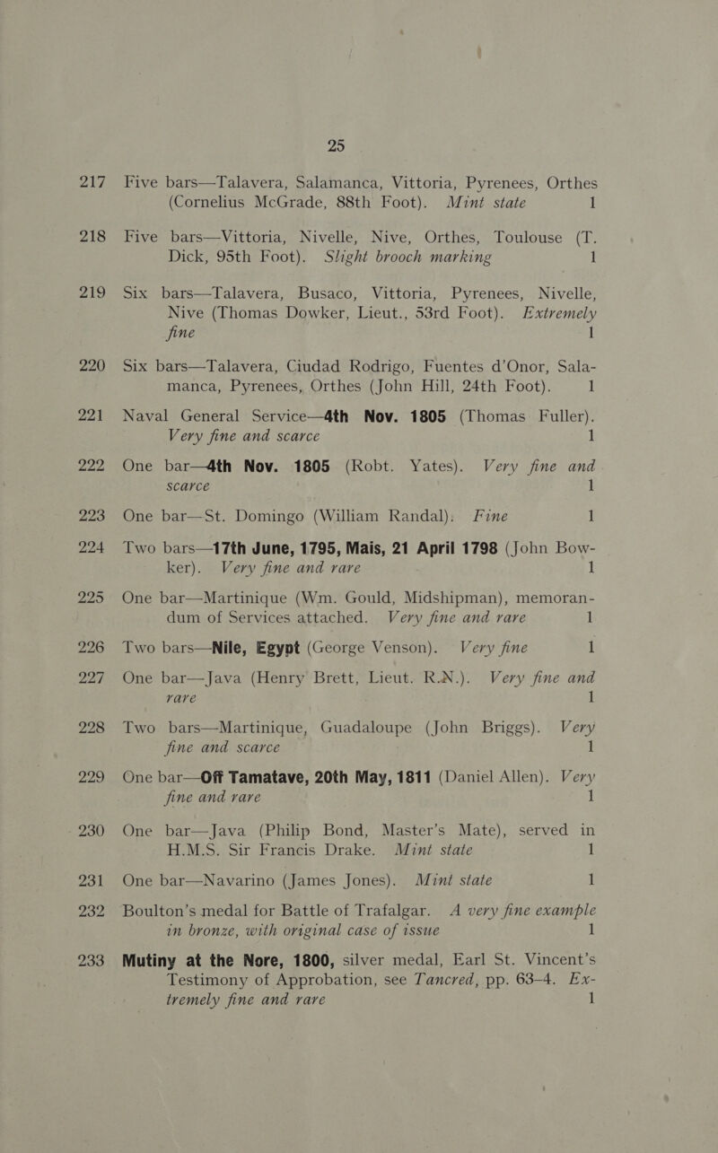 217 218 219 220 25 Five bars—Talavera, Salamanca, Vittoria, Pyrenees, Orthes (Cornelius McGrade, 88th Foot). Mzint state 1 Five bars—Vittoria, Nivelle, Nive, Orthes, Toulouse (T. Dick, 95th Foot). Slight brooch marking 1 Six bars—Talavera, Busaco, Vittoria, Pyrenees, Nivelle, Nive (Thomas Dowker, Lieut., 53rd Foot). Extremely jine 1 Six bars—Talavera, Ciudad Rodrigo, Fuentes d’Onor, Sala- manca, Pyrenees, Orthes (John Hill, 24th Foot). 1 Naval General Service—4th Nov. 1805 (Thomas Fuller). Very fine and scarce 1 One bar—4th Nov. 1805 (Robt. Yates). Very fine and scarce 1 One bar—St. Domingo (William Randal). Fine 1 Two bars—17th June, 1795, Mais, 21 April 1798 (John Bow- ker). Very fine and rare 1 One bar—Martinique (Wm. Gould, Midshipman), memoran- dum of Services attached. Very fine and rare I] Two bars—Nile, Egypt (George Venson). Very fine 1 One bar—Java (Henry Brett, Lieut. R.N.). Very fine and rare | 1 Two bars—Martinique, Guadaloupe (John Briggs). Very fine and scarce 1 One bar—Off Tamatave, 20th May, 1811 (Daniel Allen). Very fine and rare 1 One bar—Java (Philip Bond, Master’s Mate), served in H.M.S. Sir Francis Drake. Muni state 1 One bar—Navarino (James Jones). Muni state 1 Boulton’s medal for Battle of Trafalgar. A very fine example in bronze, with original case of issue 1 Mutiny at the Nore, 1800, silver medal, Earl St. Vincent’s Testimony of Approbation, see Tancred, pp. 63-4. Ex- tremely fine and rare 1