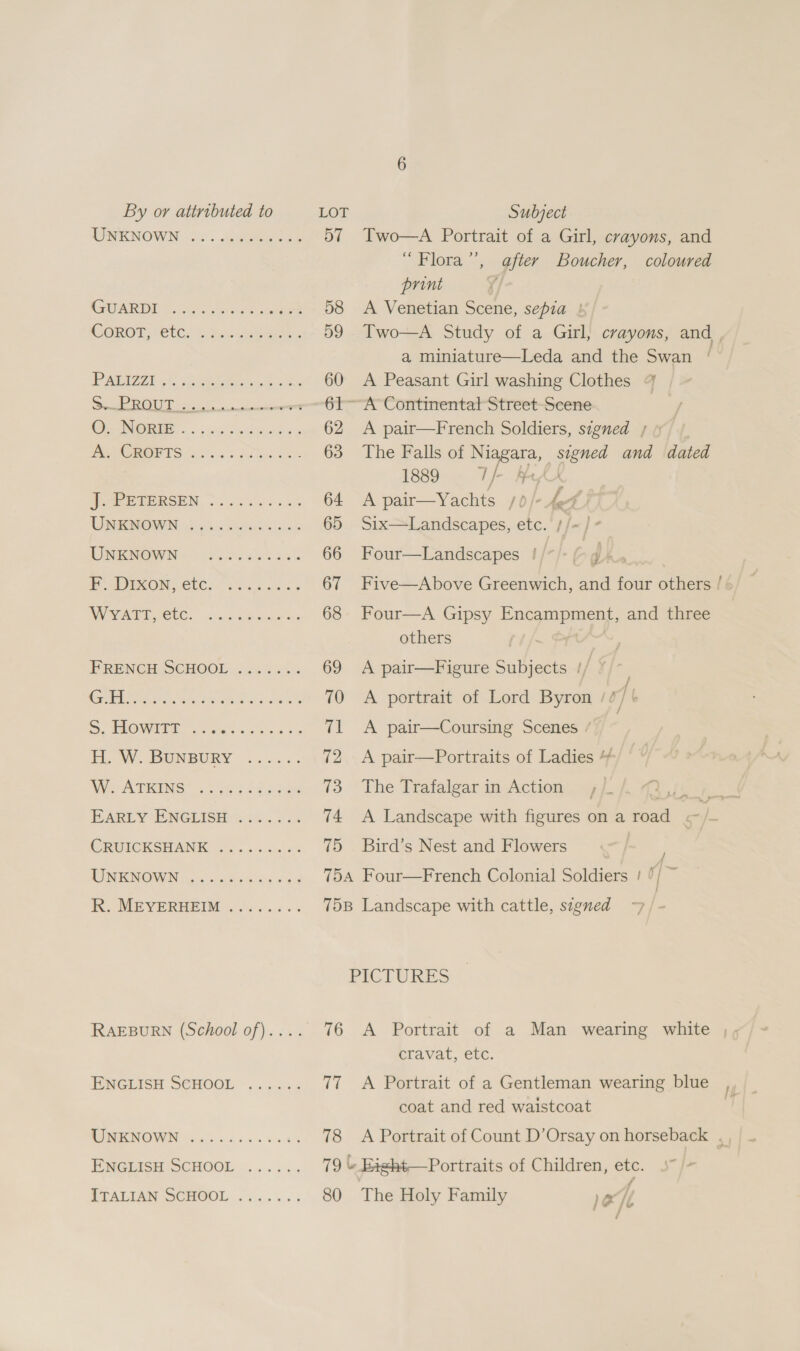 UWENOWN. os’. glee ee 57 GUARDS. ce) tata ee coe 58 COROT; €tCs .b2. sabes: 59 PRIZE pl, ocean tose aes 60 ROUT eo icsieetenaeere te CO VORI . . piss smda nas 62 Pu MOMOE LS 55's a &gt; fa ares oe 63 WE EGESSEN fo os ke ot 64 UNBNOWN 454 eres 65 UNKNOWN «sco. % 48% 66 BON, CLC. cscs: 67 WAGE POUC. oct ath sree 68 FRENCH SCHOOL 2.44 6. 69 GA eel Ste Pee cites aS 70 STOWE, as ew ieee il HW. BUNBURY ...... 72 Wie ATRING” 22345 235808 73 EARLY EWCLISH|. c.. . 65 74 CRUICK SHANKS 2 5 sus oe 75 TNE MOWN coe ones Ga 6 Ue R. MEYERHEIM RAEBURN (School of).... 76 ENGLISH SCHOOL ri @ 6 10 6-6) @ RIMIENOWN a4 cas ve tn 78 ENGLISH SCHOOL. ...... 79 PTALLAN GHUOL. &lt; yc. ss 80 Two—A Portrait of a Girl, crayons, and Flora’, after Boucher, coloured print : A Venetian Scene, sepia ! a miniature—Leda and the Swan ° A Peasant Girl washing Clothes % A pair—French Soldiers, signed s The Falls of Niagara, signed and dated 1889 The RRA A pair—Yachts /0/- Af) Six—Landscapes, etc. //~)- Four—Landscapes //* &gt;, | 4 ie Five—Above Greenwich, and four others / Four—A Gipsy ma ere, and three others A pair—Figure Subjects / A portrait of Lord Byron / 0] t A pair—Coursing Scenes / A pair—Portraits of Ladies “ é o% The Trafalgar in Action ,/_ Bird’s Nest and Flowers eravat. BUC. A Portrait of a Gentleman wearing blue coat and red waistcoat » Eteht—Portraits of Children, ce The Holy Family y fy
