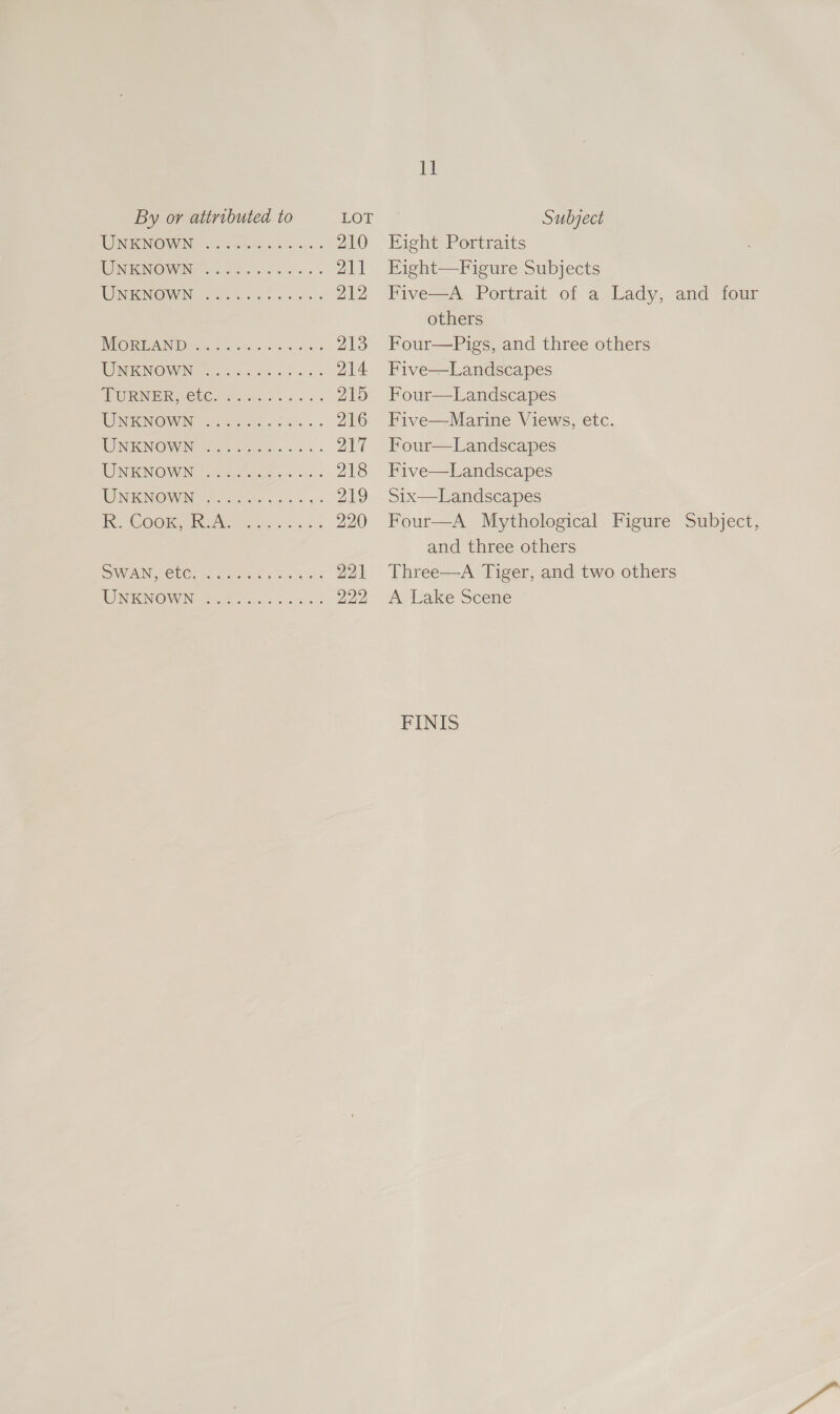 INENONUINE 3 (etnies ace 210 WINNING oe fh eclee. 211 WIN GNIOWIN, 5 ace eee. 212 NORE AN Dis feiss oes 213 WINKNOWN lo hi chase. 214 IDURINBR CEC, Scots ce. 219 RUINIENOWING 2 cess Gs. « 216 MGNOWONE fa ces 210 WINIGNOWN. Jee toutes. 218 WINIKINOWIN ct he cc 5. 219 RCC RON ih cers 220 SWAN COCO seapeon ts ac ai 221 IWINTIGNIONV Ne ie seas ok a 222 1} Fight Portraits Fight—Figure Subjects Five—A Portrait of a Lady, and four others Four—Pigs, and three others Five—Landscapes Four—Landscapes Five—Marine Views, etc. Four—Landscapes Five—Landscapes Six—Landscapes Four—A Mythological Figure Subject, and three others Three—A Tiger, and two others A -Eake Scene FINIS