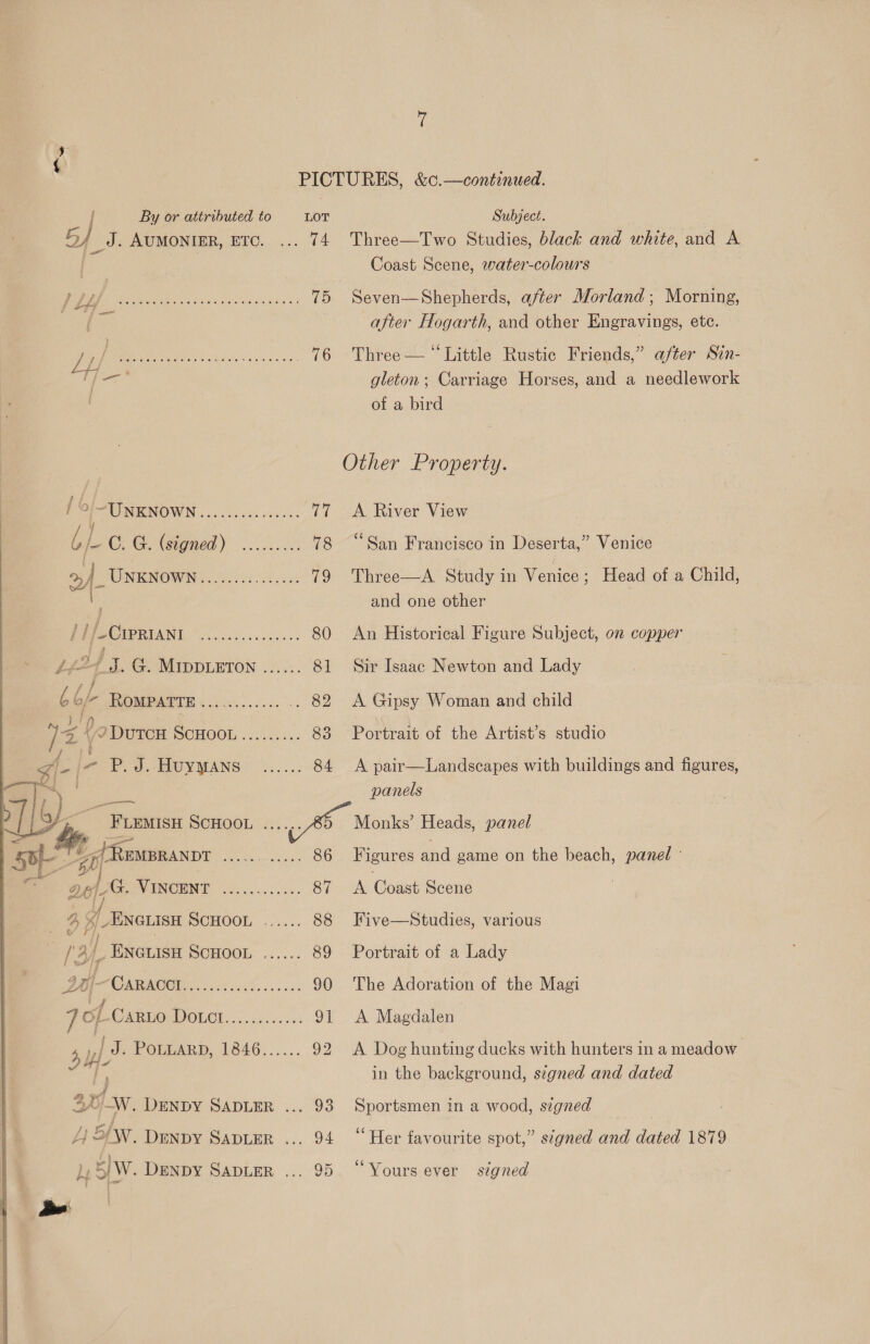 By or attributed to bf J. AUMONIER, ETC. f / 5. G. MIDDLETON ...... , % b/7 ROMPATTE eRe ae In Ay ] = 4 Dutcu ScHOOL......... / F J-l- Eo Jd TUYYANS ...... D, <a | Fumsn SCHOOL -s:.... ay f | ENGLISH DOMOOE: G....: 28 F paeh ates ere sul 30/_w, DENDY SADLER ..  /i AW. Denpy SADLER . % 24 : 1, 5/W. Denpy SADLER ... . ' ae '  Subject. Three—Two Studies, black and white, and A Coast Scene, water-colours Seven—Shepherds, after Morland ; Morning, after Hogarth, and other Engravings, etc. Three — “Little Rustic Friends,” after Sin- gleton; Carriage Horses, and a needlework of a bird Other Property. A River View 66 ° ° ° San Francisco in Deserta,” Venice Three—A Study in Venice ; Head of a Child, and one other An Historical Figure Subject, on copper Sir Isaac Newton and Lady A Gipsy Woman and child Portrait of the Artist’s studio A pair—Landscapes with buildings and figures, panels Monks’ Heads, panel Figures and game on the beach, panel ° A Coast Scene Five—Studies, various Portrait of a Lady The Adoration of the Magi A Magdalen 7 A Dog hunting ducks with hunters in a meadow in the background, signed and dated Sportsmen in a wood, signed ‘Her favourite spot,” segned and dated 1879 66 - * Yours ever signed