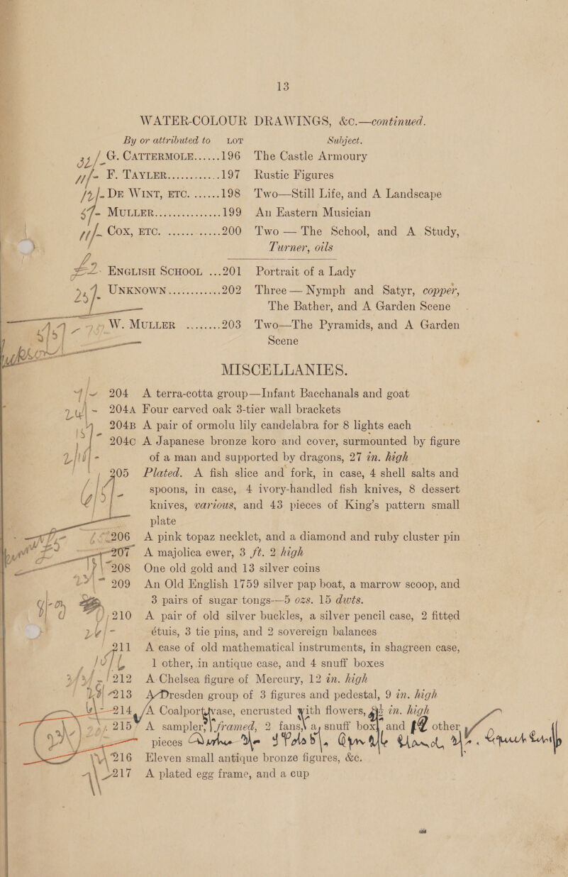 By or attributed to Lor . ; 2 Oe 19 a AS CATTERMOLE 6 jif- ¥. TAYLRR.......... Ot /7j- DE WINT, BTC.’ ...... 198 Ae V NMEULEER., | het Jost o. 3 199 Pip COB, BIC, oe: 200 £2 ENGLISH SCHOOL ...201        ? 5/ UNKNOWN &lt;&lt;. oe eens 202 79 BW. MUELAR) 0 ow neice 203 spoons, in Case, plate Subject. The Castle Armoury Rustic Figures Two—AStill Life, and A Landscape An Eastern Musician Two — The School, and A Study, Turner, oils  Portrait of a Lady Three — Nymph and Satyr, copper, The Bather, and A Garden Scene Two—The Pyramids, and A Garden Seene    pleces fans, a fats box}. and (2 other h