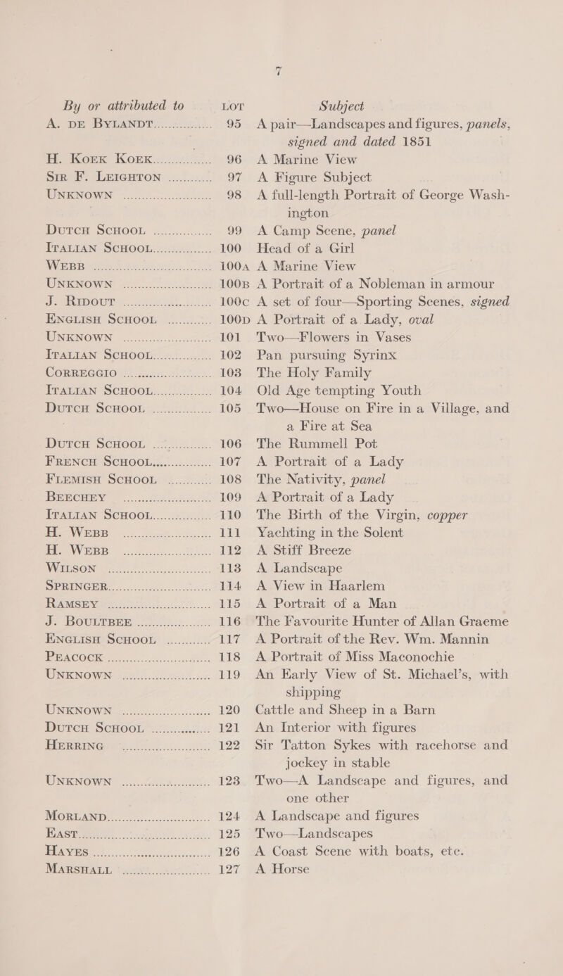 As DE Baan DTs. eek). 95 El itoEK KOPRK #1cec.. 96 Str FE. LEIGHTON ......::.... 97 WISIENOWN oc oecl ee 98 DURCH DCHOOL, -......%..2 99 PRALIAN SCHOOL: 4.5.05...... 100 NARTER eee We ehh, 1004 MONICNOW IN’ 2%... Oe 1008 SS Seep OUI... ee 100c ENGLIisH SCHOOL ........2.. 100D MONIGNOWN,. 4.65.25: lace 101 EPAPIAN SCHOO. 6.5) 102 COnrreGion joss. FoR. 103 PVAUTAN SCHOOL:....1.0%..>. 104 Doren: ScHoons. .:..5..: 105 Pwr SCMOOL.: 277). Au. 106 FRENCH SCHOOL...) ..0..::... 107 Pies SCHOOL: 1...).0 108 Breceey ....3-.i00.ndis 109 FVALTAN SCHOOL...-.22522'0 110 eVOPB. ox ee oA lll [2 072: re Ae 112 OSG eee ea 113 BE RINGHR fies eet 114 EAN Eire eS... 115 Oe PBOUMME GE oi iekes08: 116 HiNGLISH SCHOOL .........:: 117 PEACOCK eon lcoiscccssmllle. 118 ONE NO@IYN 12825 ute. 119 RUNINOWWIN soc ccd candes 120 Durem SCHOOn \2..::..05..2: 121 Pie ING 2.005 .ok cs. cau: 122 TNGNOWN 1... te. 2 123 IVECO IG AINE «os sdeseereeds-- 124. HAST hls. nate. 125 J ne 126 1 WOO. On er 127. ~ A pair—Landscapes and figures, panels, signed and dated 1851 | A Marine View A Figure Subject A full-length Portrait of George Wash- ington A Camp Scene, panel Head of a Girl A Marine View A Portrait of a Nobleman in armour A set of four—Sporting Scenes, signed A Portrait of a Lady, oval Two—F lowers in Vases Pan pursuing Syrinx The Holy Family Old Age tempting Youth Two—House on Fire in a Village, and a Fire at Sea The Rummell Pot A Portrait of a Lady The Nativity, panel A Portrait of a Lady The Birth of the Virgin, copper Yachting in the Solent A Stiff Breeze A Landscape A View in Haarlem A Portrait of a Man The Favourite Hunter of Allan Graeme A Portrait of the Rev. Wm. Mannin A Portrait of Miss Maconochie | An Early View of St. Michael’s, with shipping Cattle and Sheep in a Barn An Interior with figures Sir Tatton Sykes with racehorse and jockey in stable Two—A Landscape and figures, and one other A Landscape and figures Two—Landscapes A Coast Seene with boats, ete. A Horse 